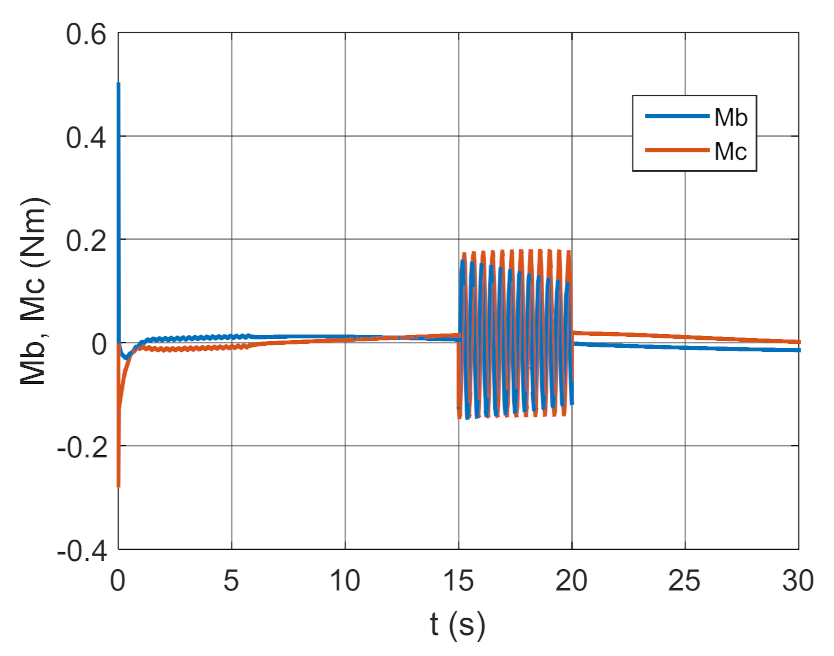 Energies 14 01696 g013