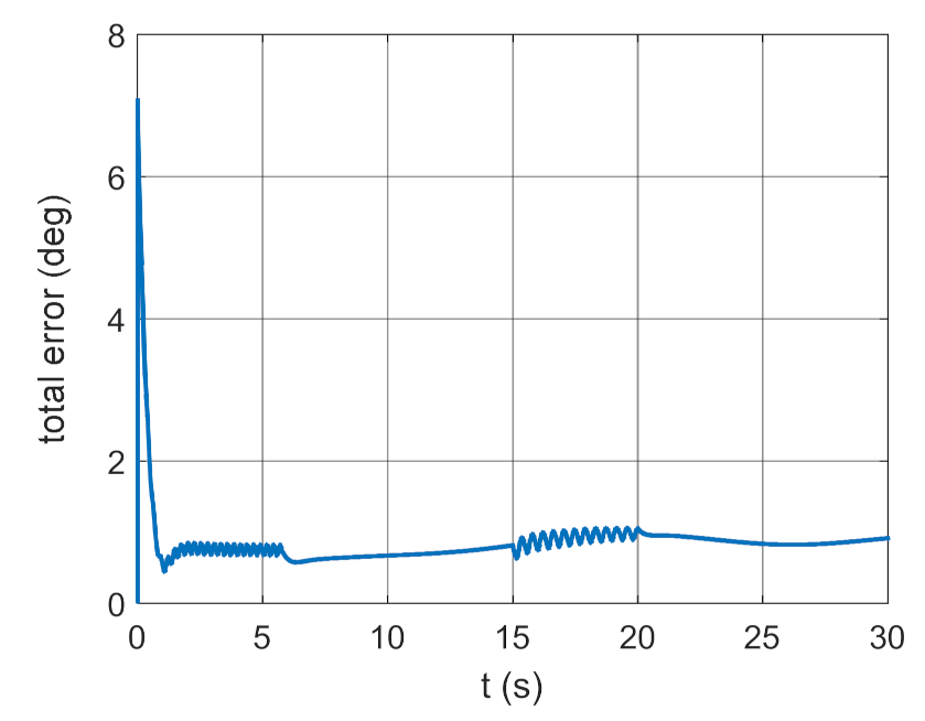 Energies 14 01696 g014