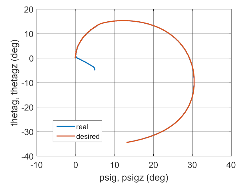 Energies 14 01696 g016