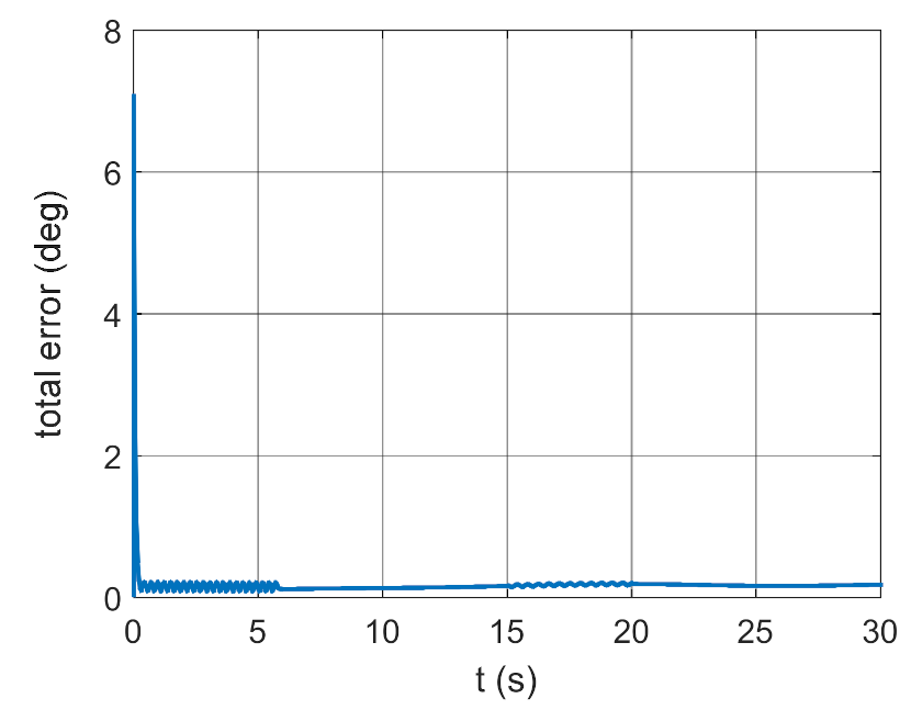 Energies 14 01696 g018
