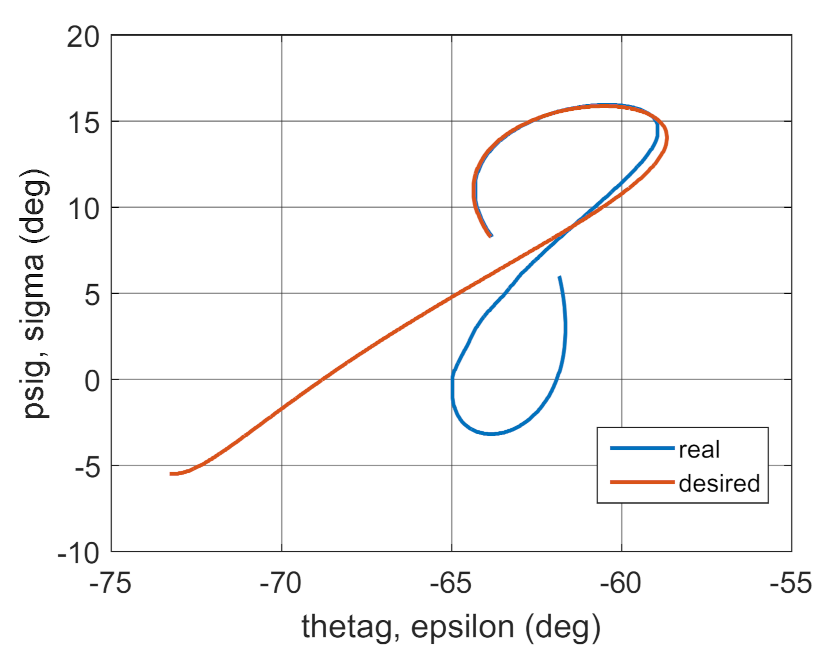 Energies 14 01696 g021