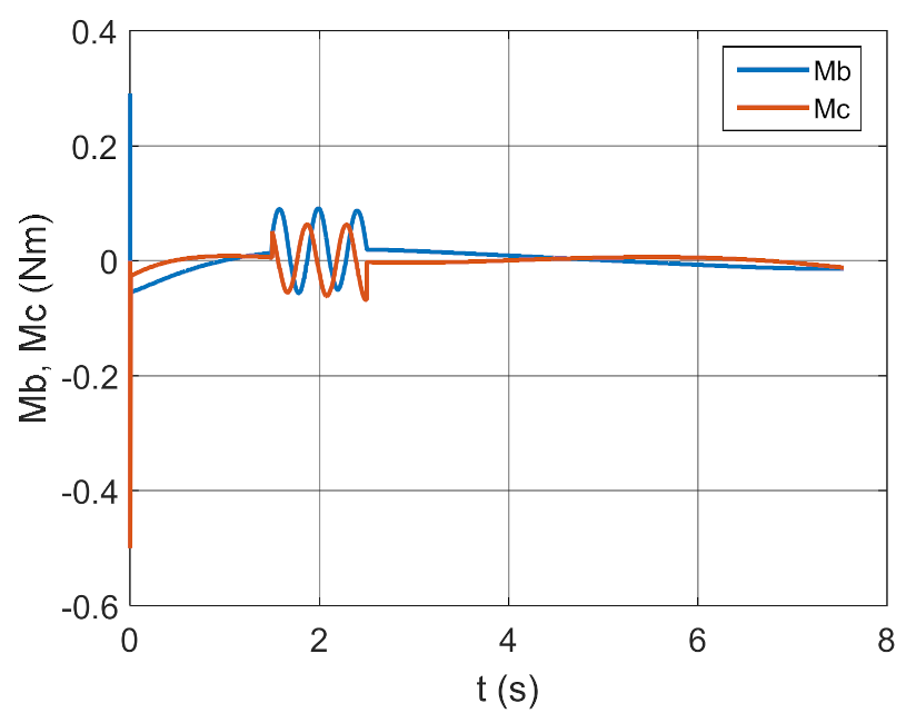 Energies 14 01696 g022
