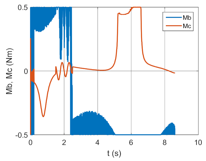Energies 14 01696 g027