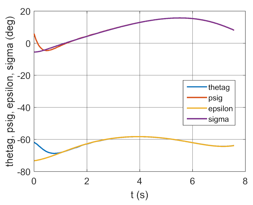 Energies 14 01696 g030