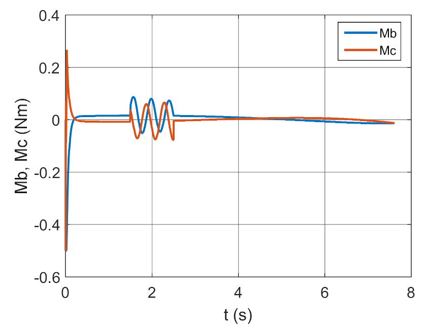 Energies 14 01696 g037