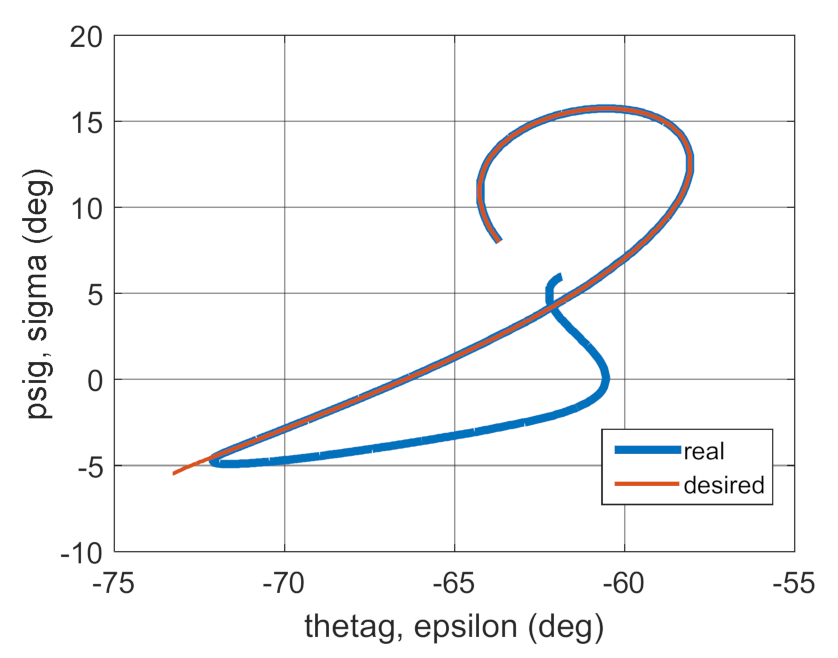 Energies 14 01696 g041