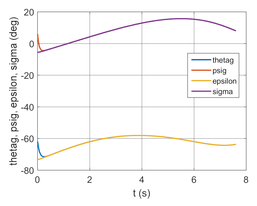 Energies 14 01696 g045