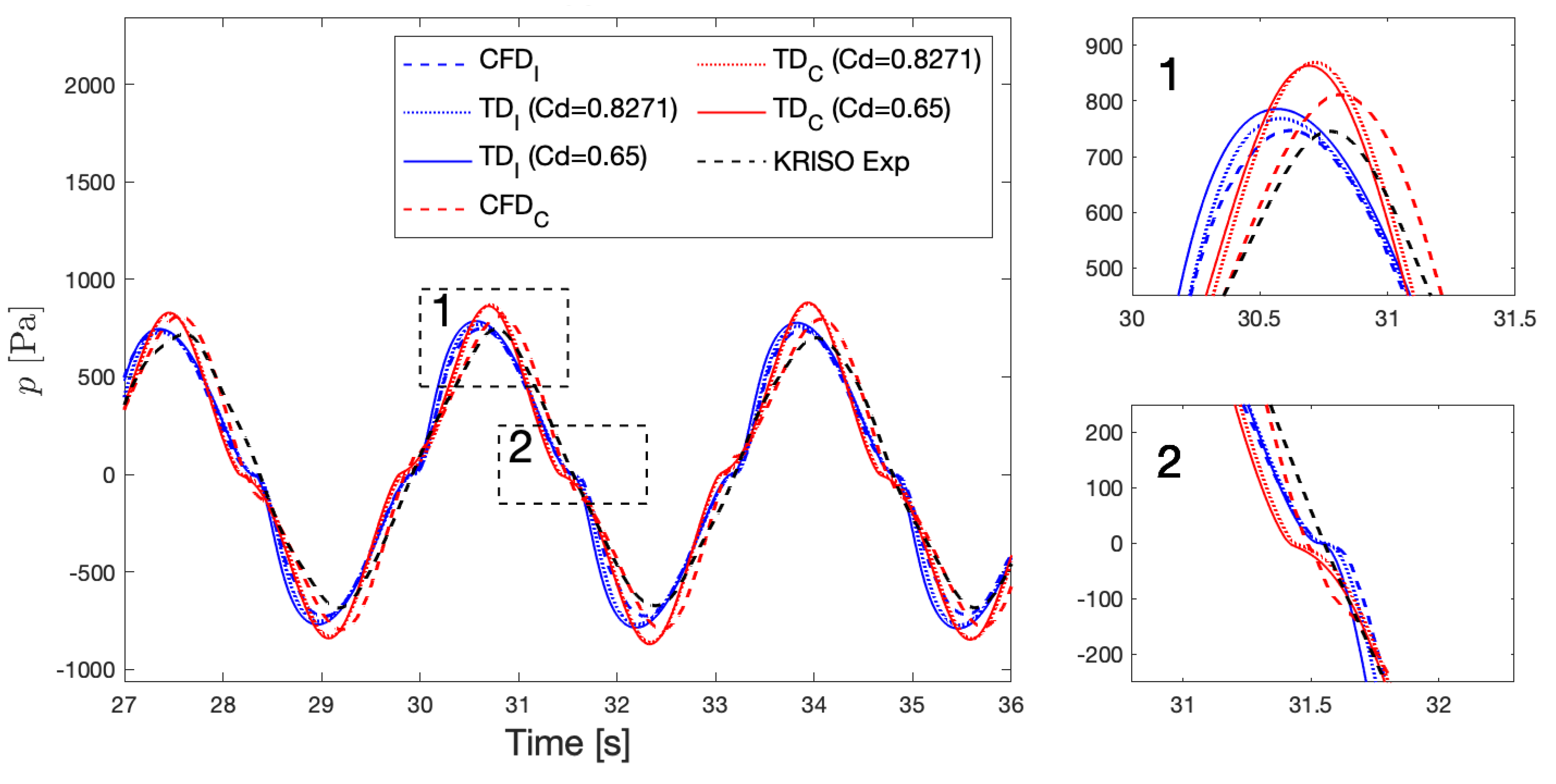 Energies 14 01718 g023 Energies 14 01718 g023