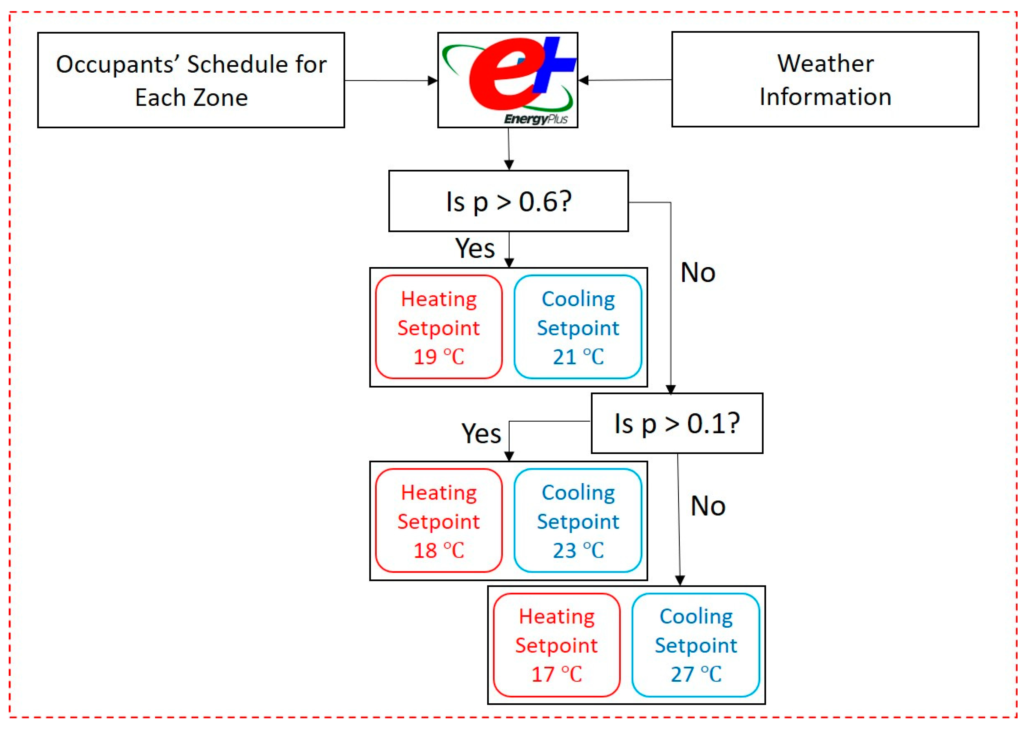 Energies 14 01722 g002 Energies 14 01722 g002