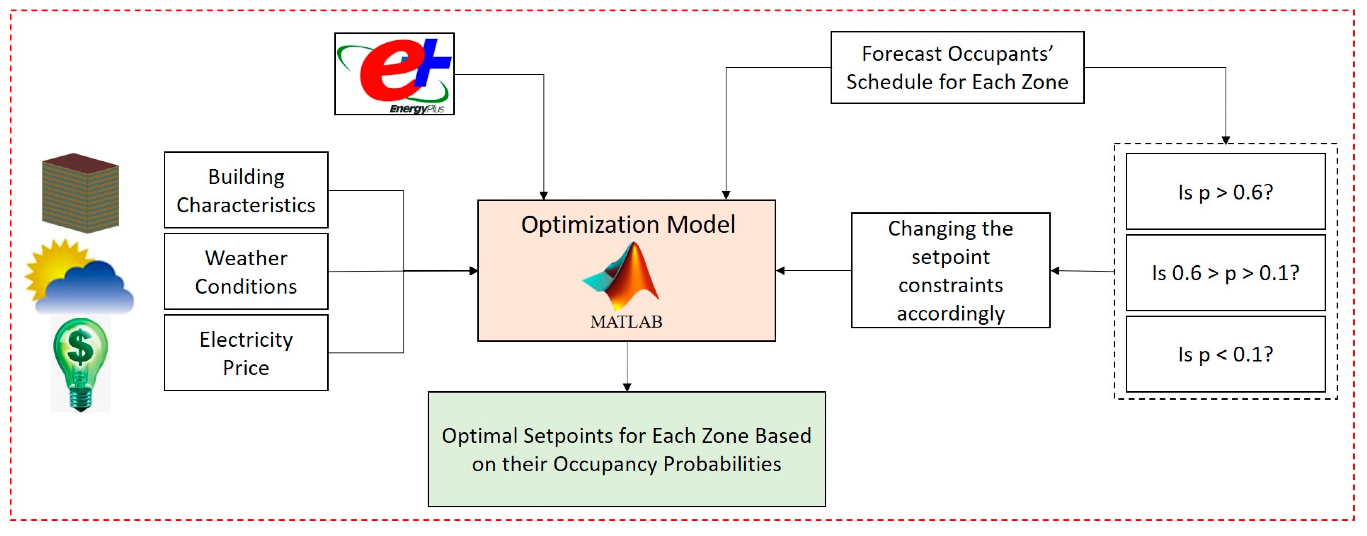 Energies 14 01722 g003 Energies 14 01722 g003
