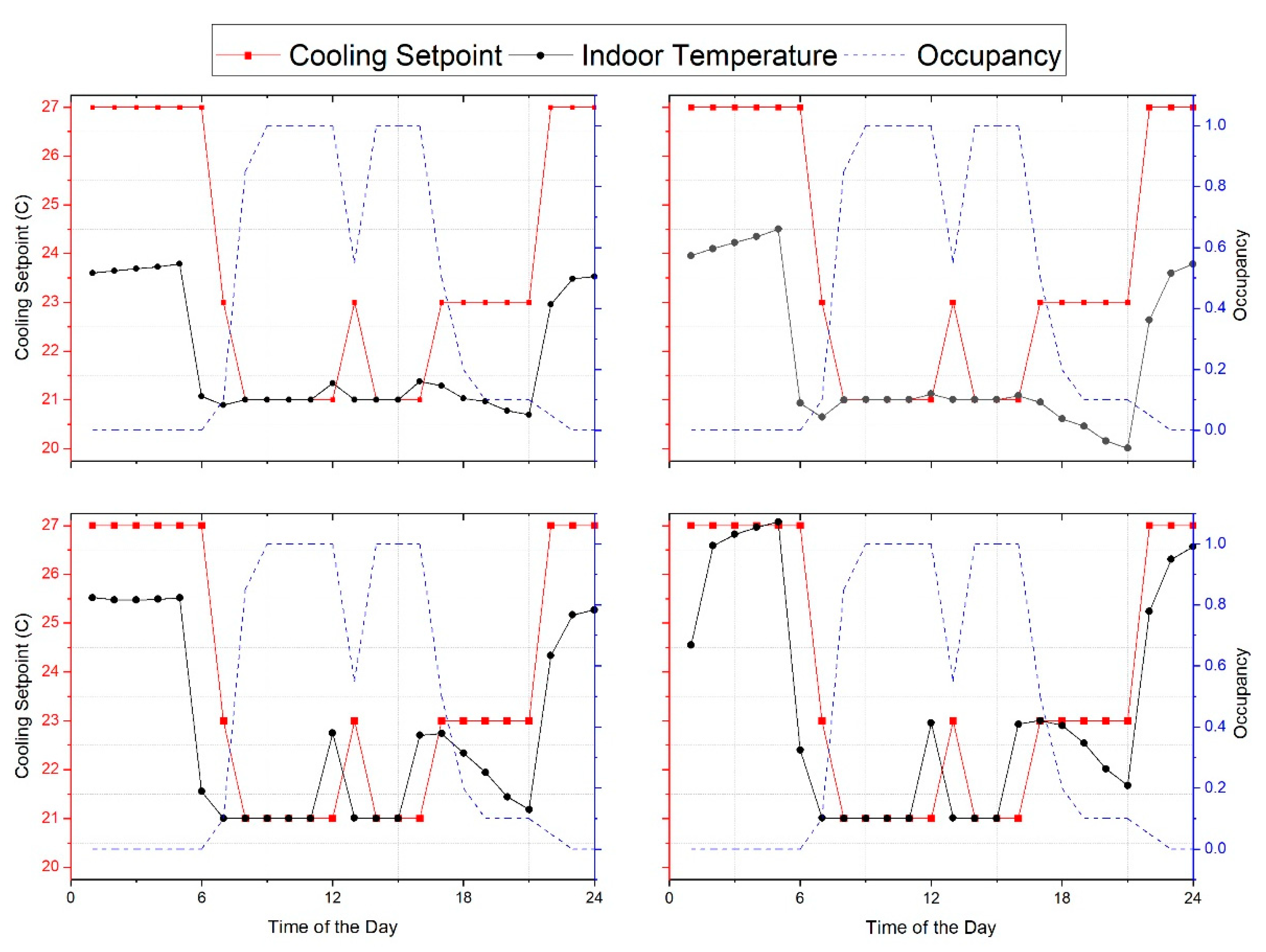 Energies 14 01722 g008 Energies 14 01722 g008