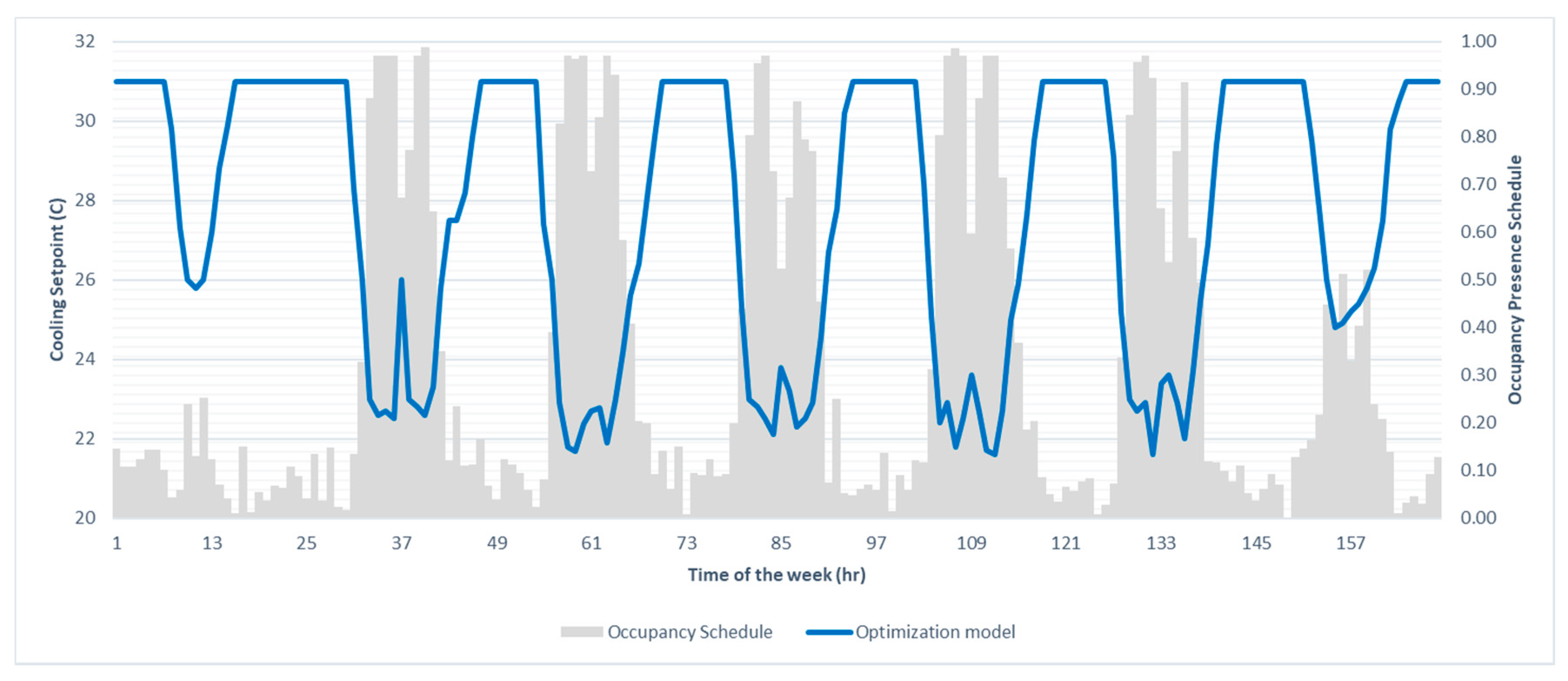 Energies 14 01722 g009 Energies 14 01722 g009