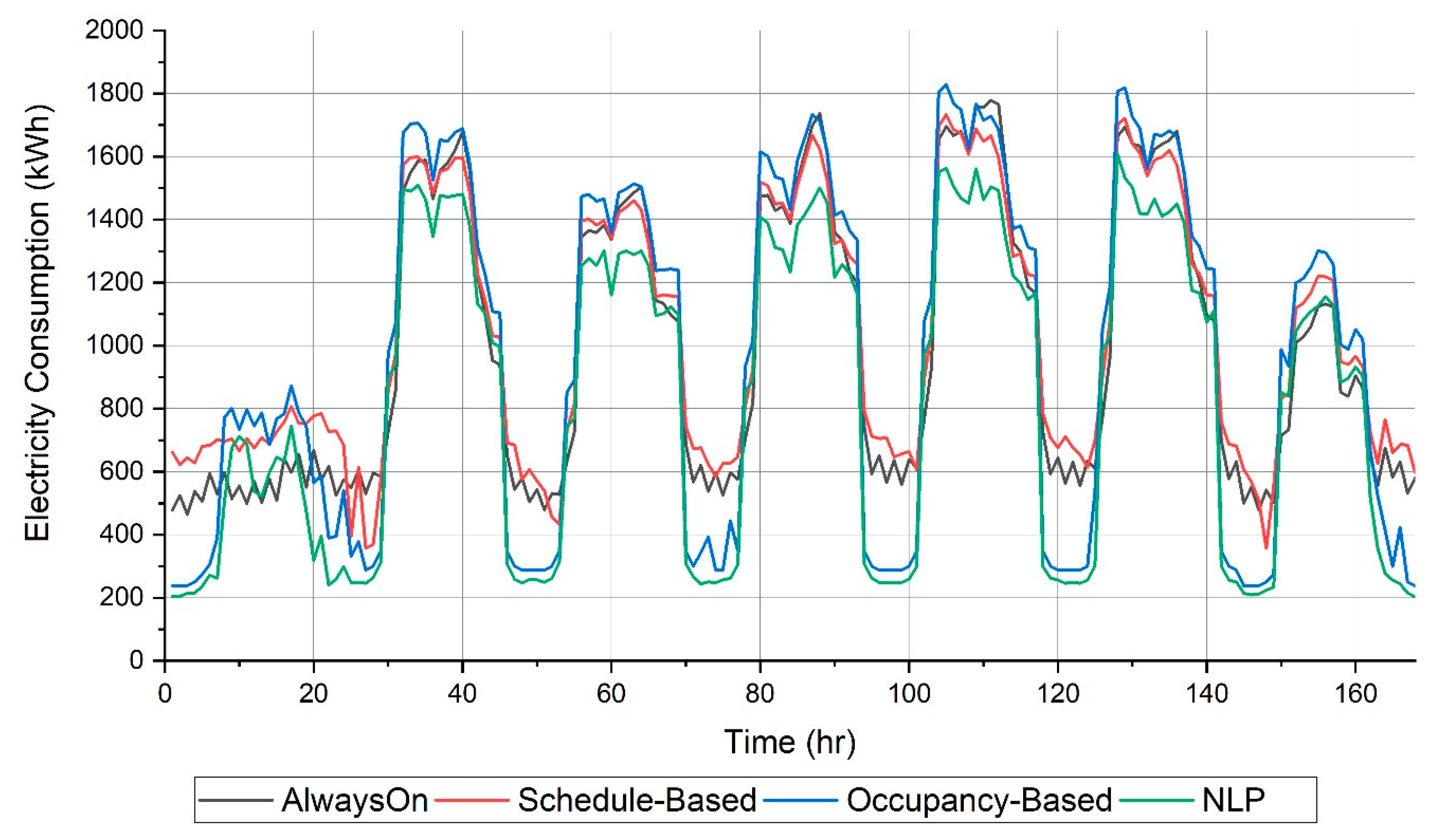 Energies 14 01722 g010 Energies 14 01722 g010