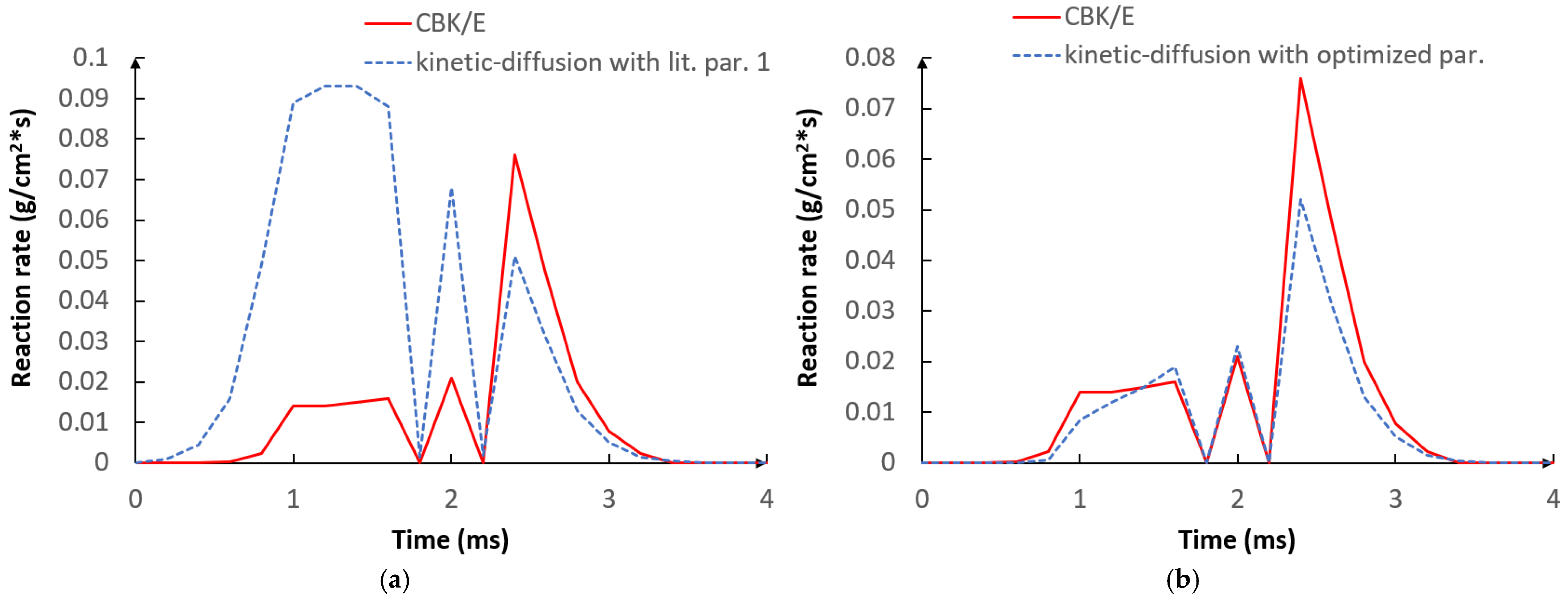 Energies 14 01729 g003