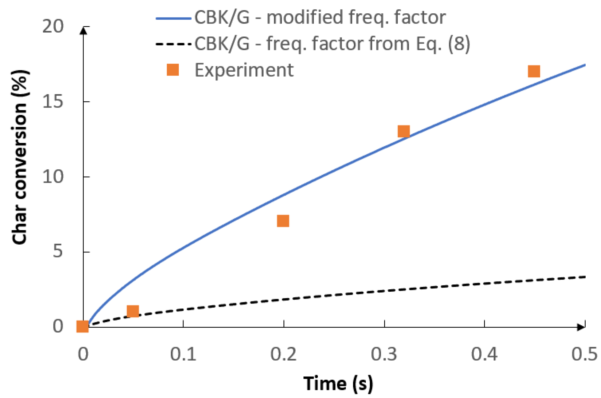 Energies 14 01729 g005