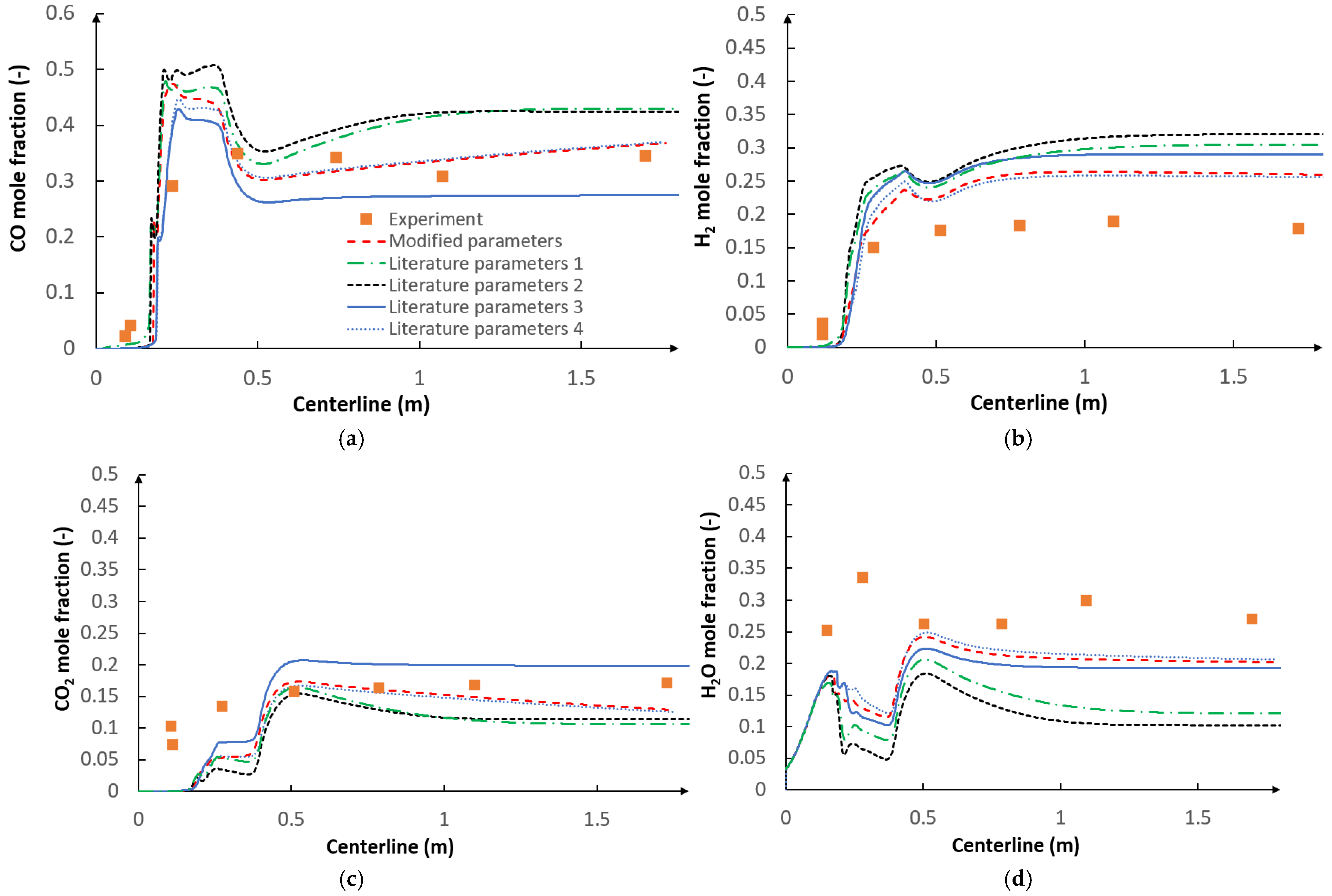 Energies 14 01729 g009