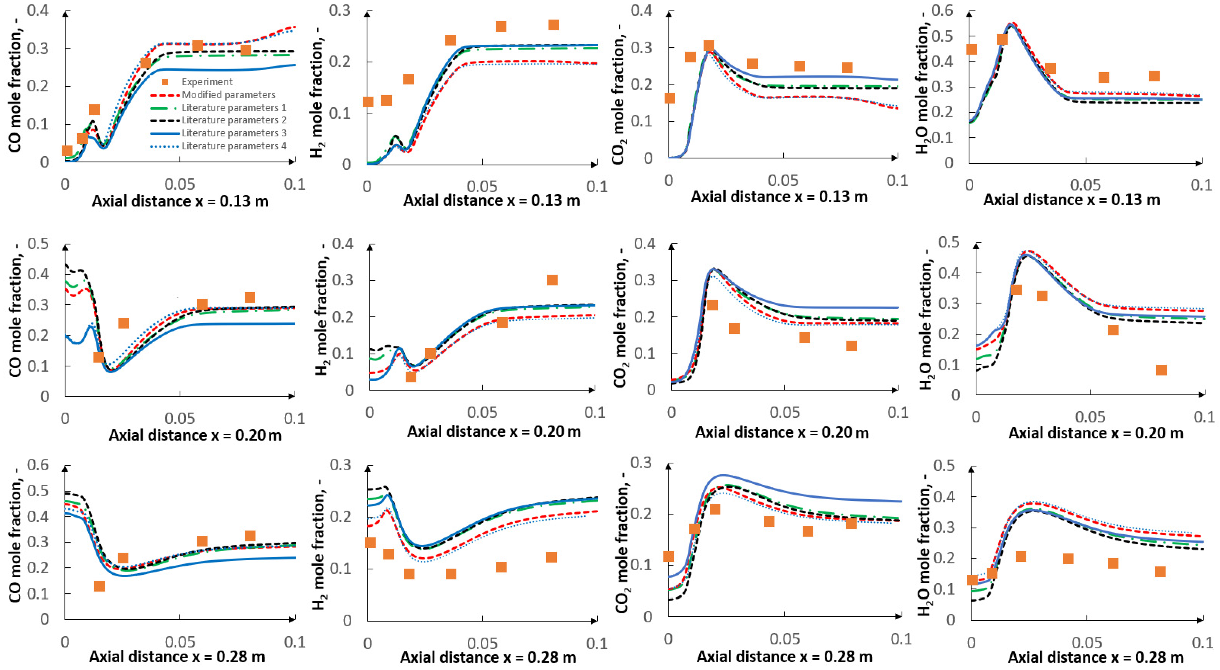 Energies 14 01729 g013