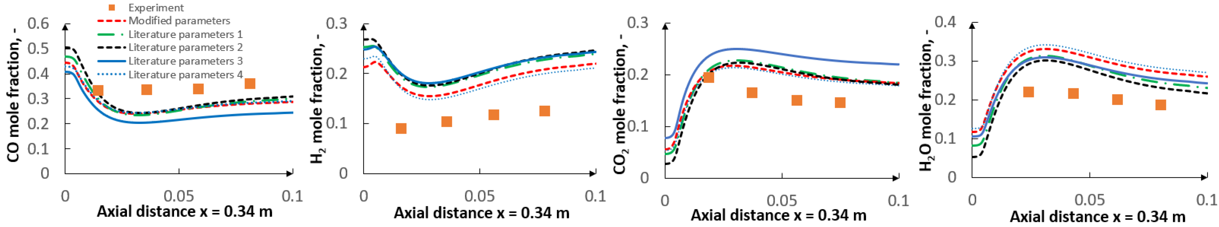 Energies 14 01729 g014a