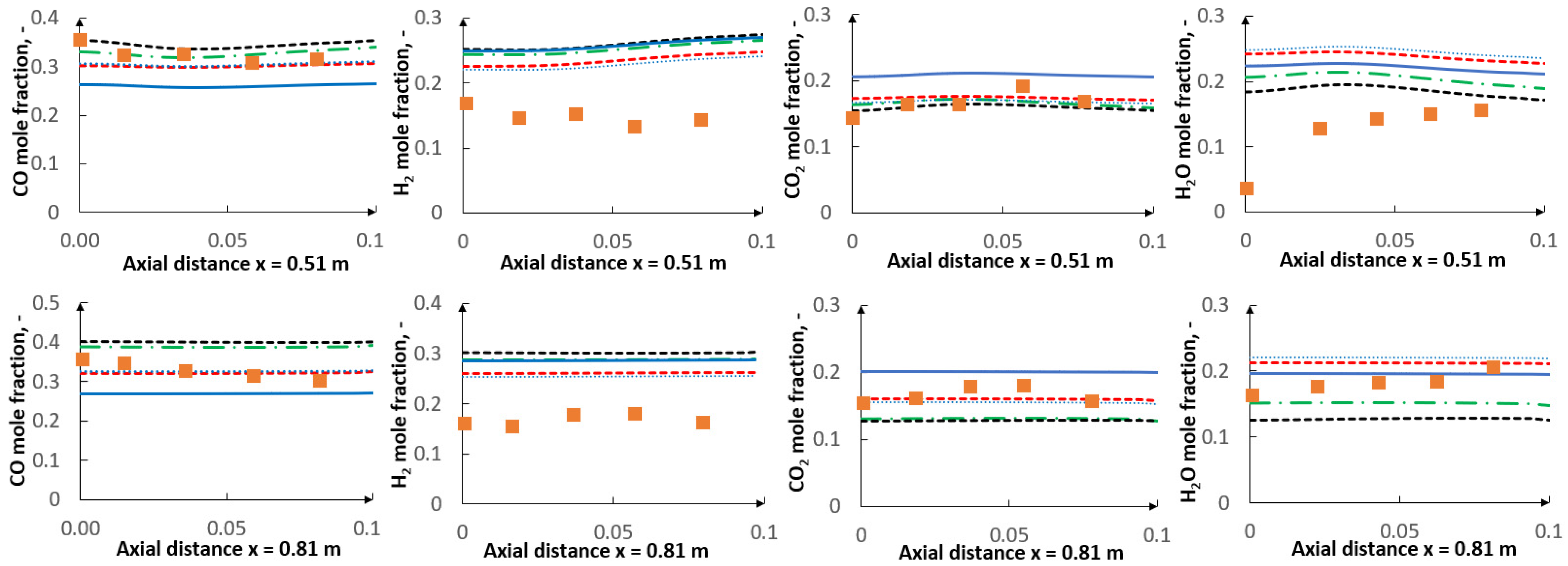 Energies 14 01729 g014b