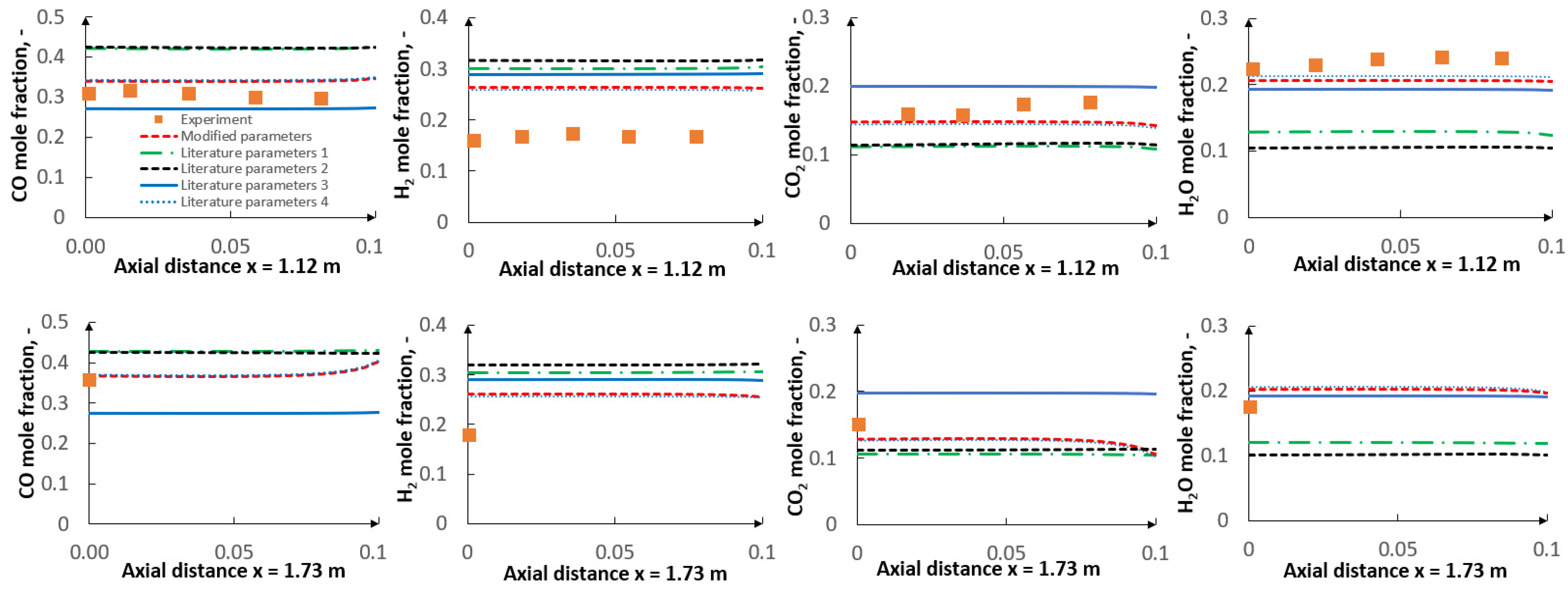 Energies 14 01729 g015