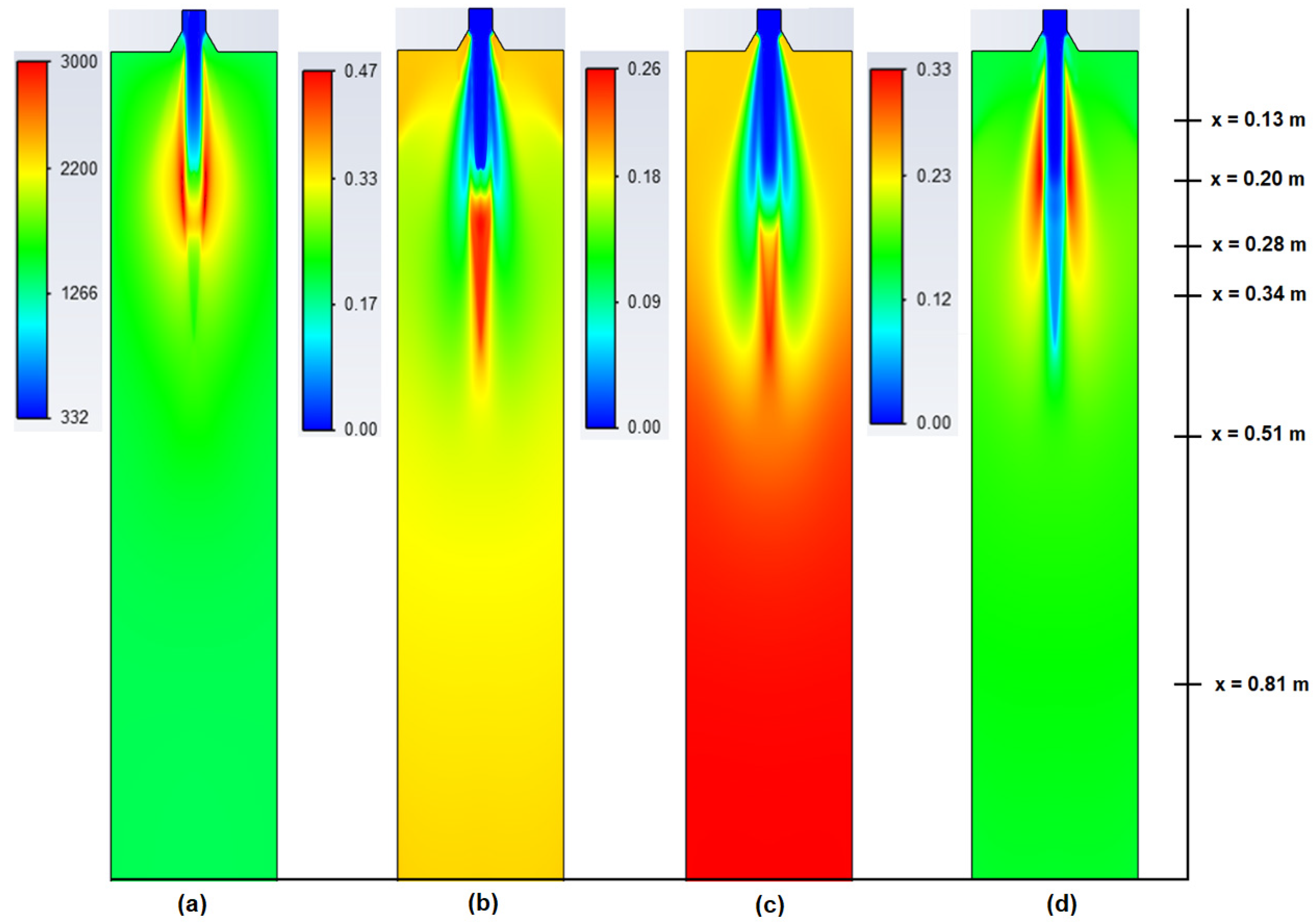 Energies 14 01729 g017