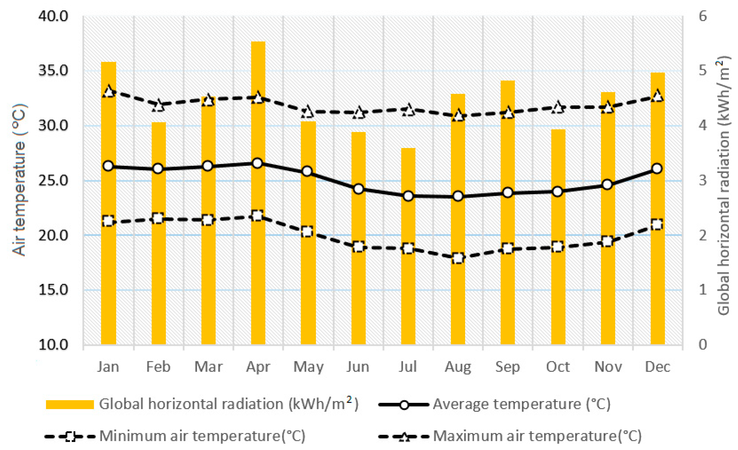 Energies 14 01730 g002 Energies 14 01730 g002