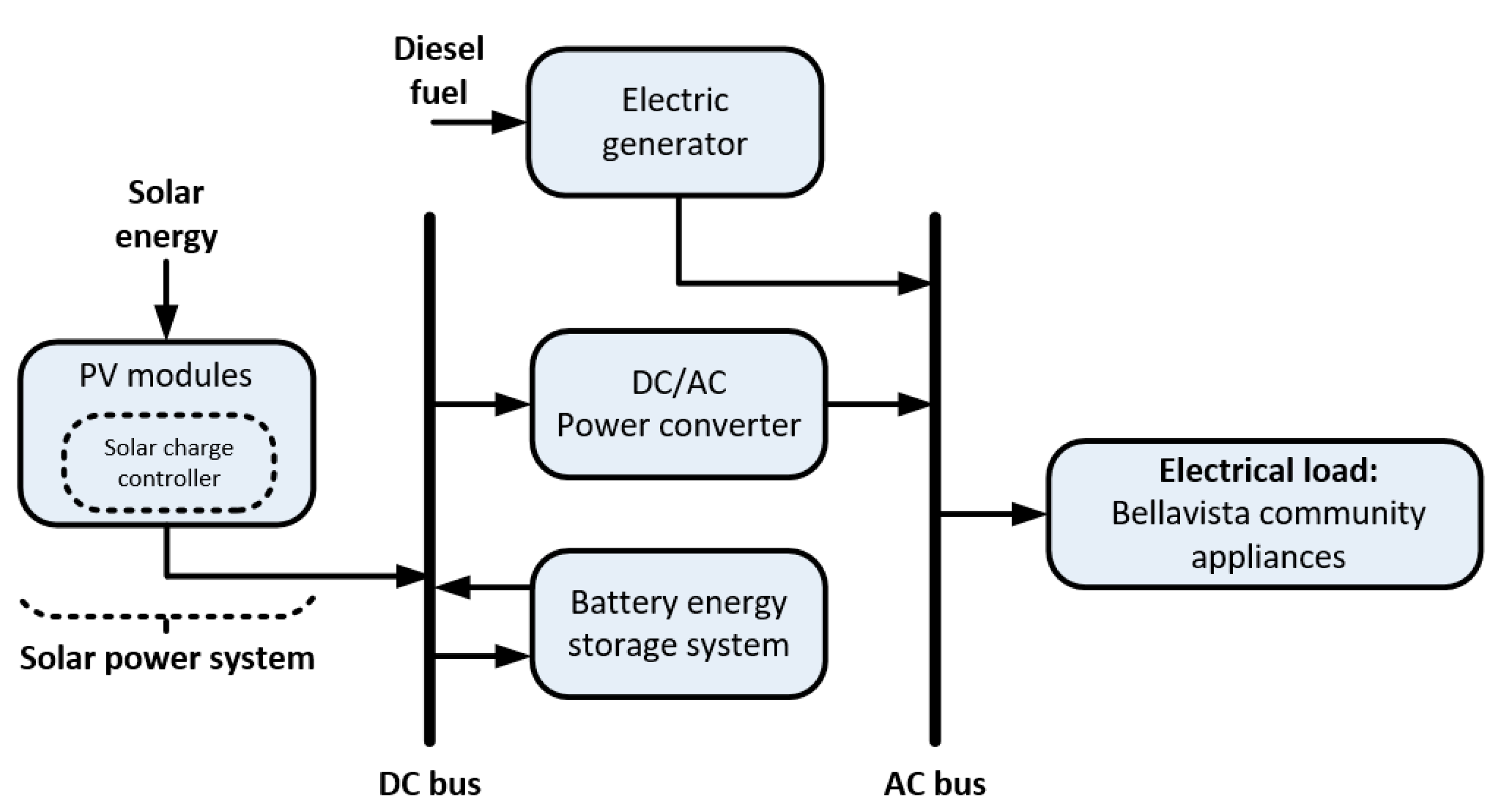 Energies 14 01730 g004 Energies 14 01730 g004