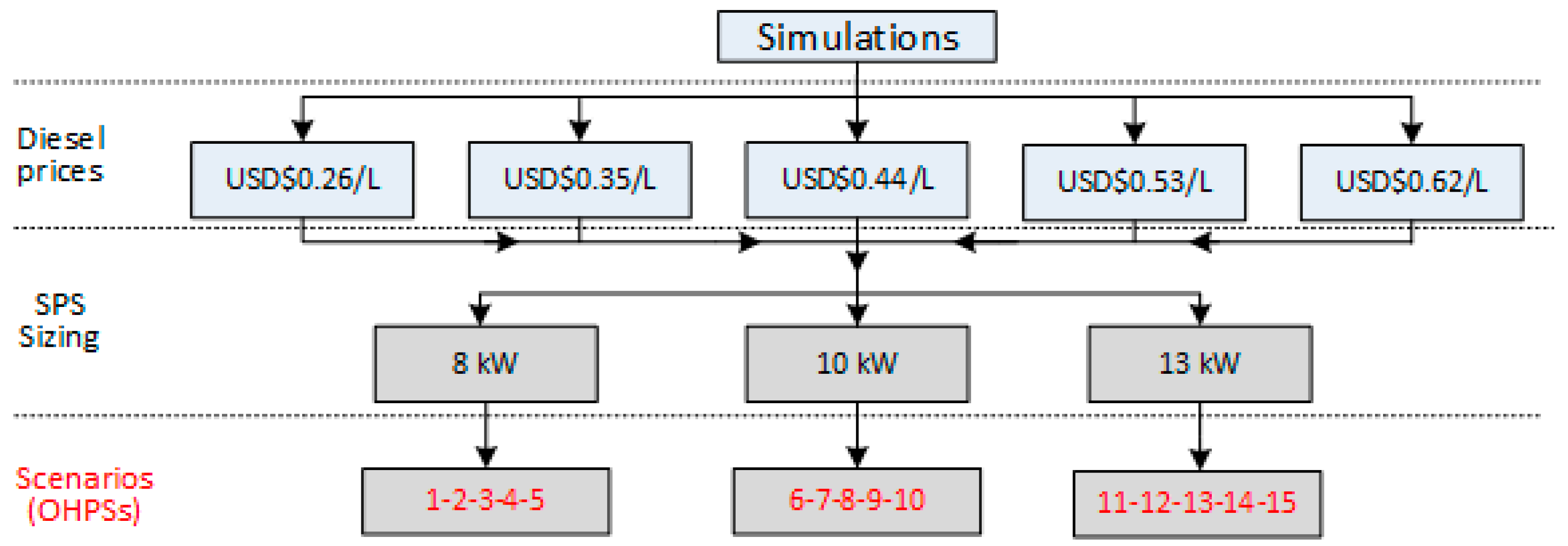 Energies 14 01730 g005 Energies 14 01730 g005