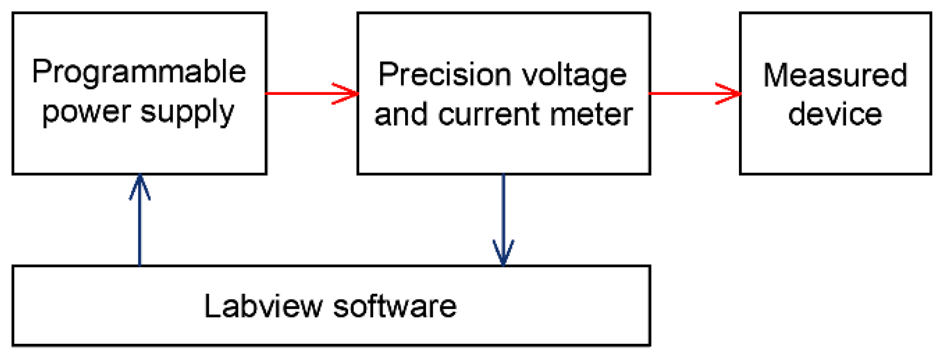 Energies 14 01739 g001