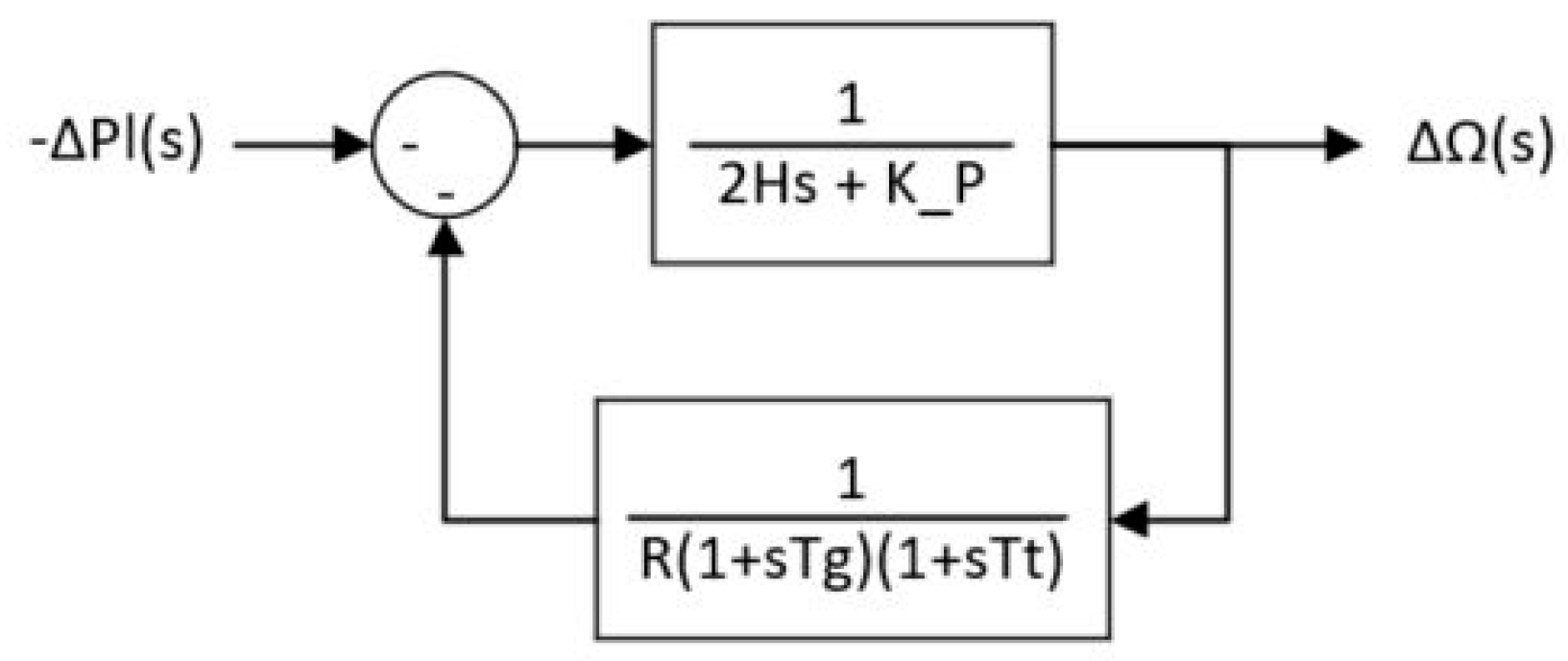 Energies 14 01739 g010