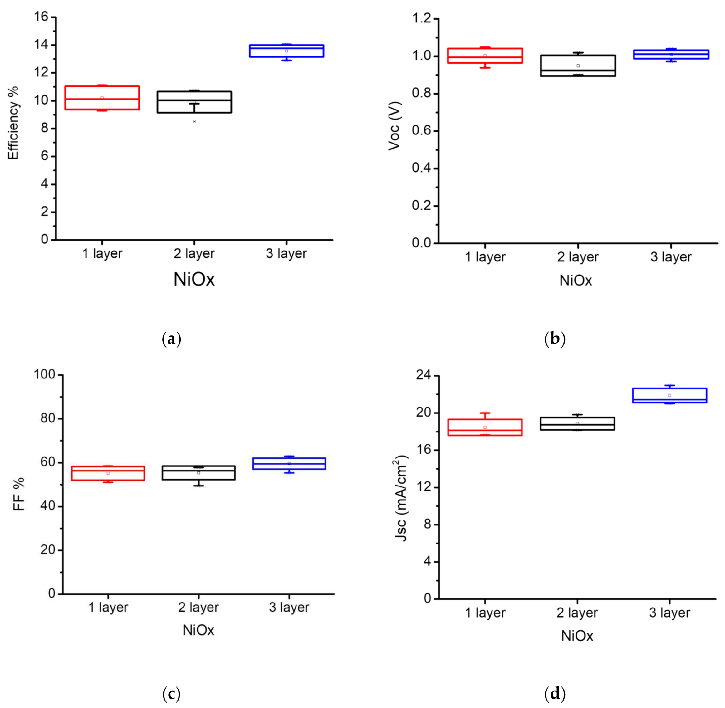Energies 14 01751 g005