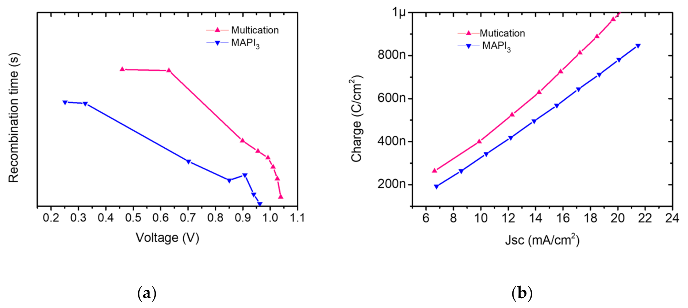 Energies 14 01751 g008
