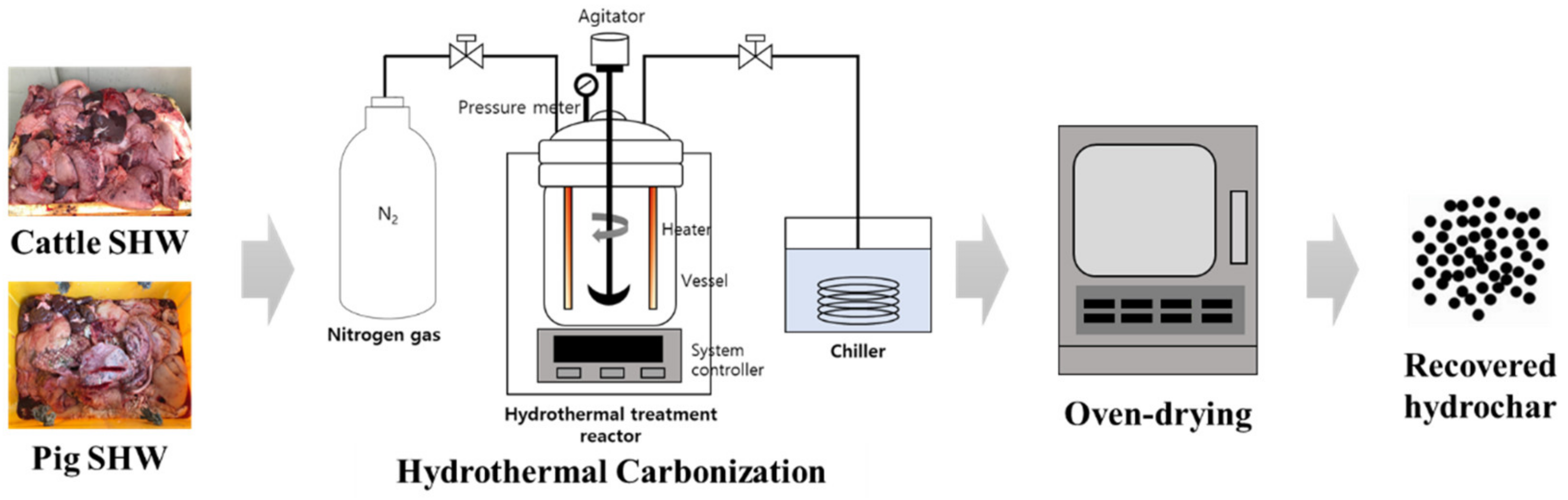 Energies 14 01768 g001