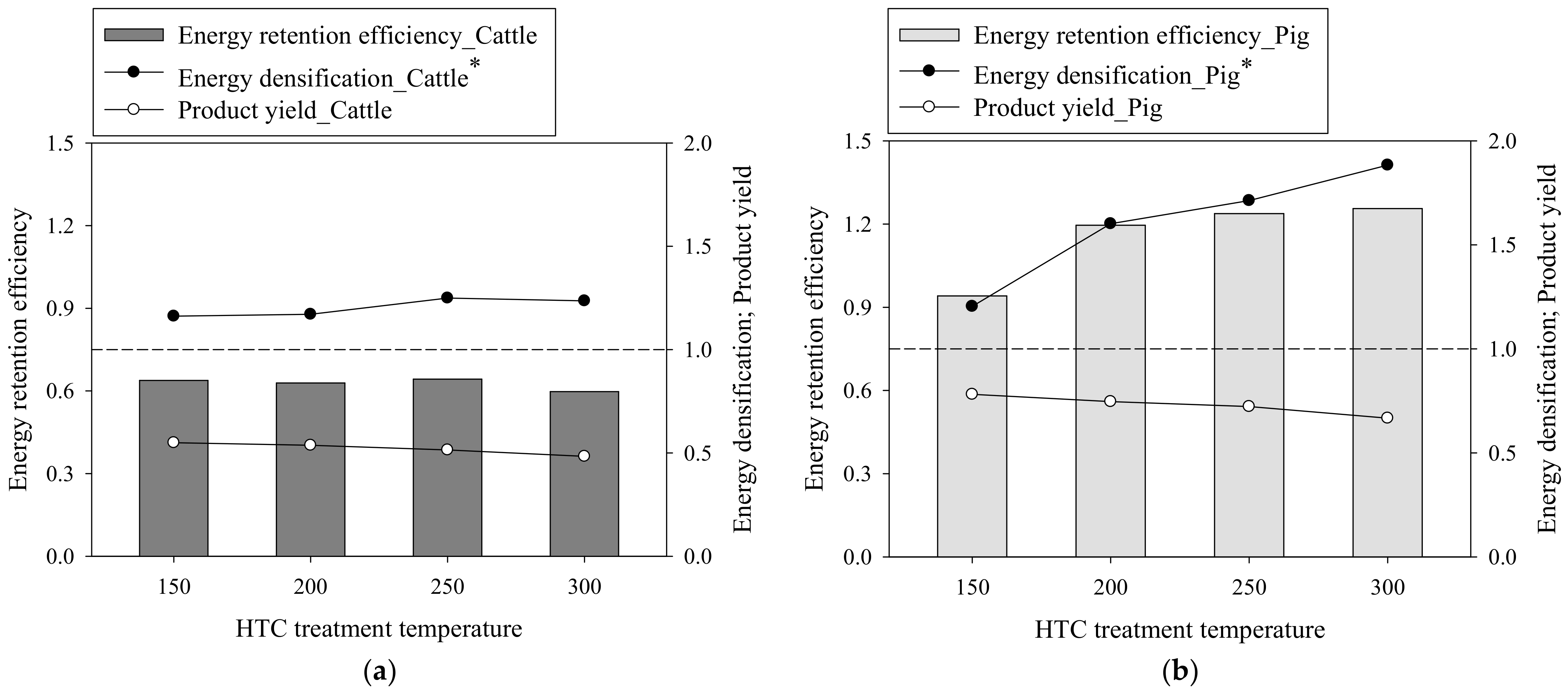 Energies 14 01768 g004