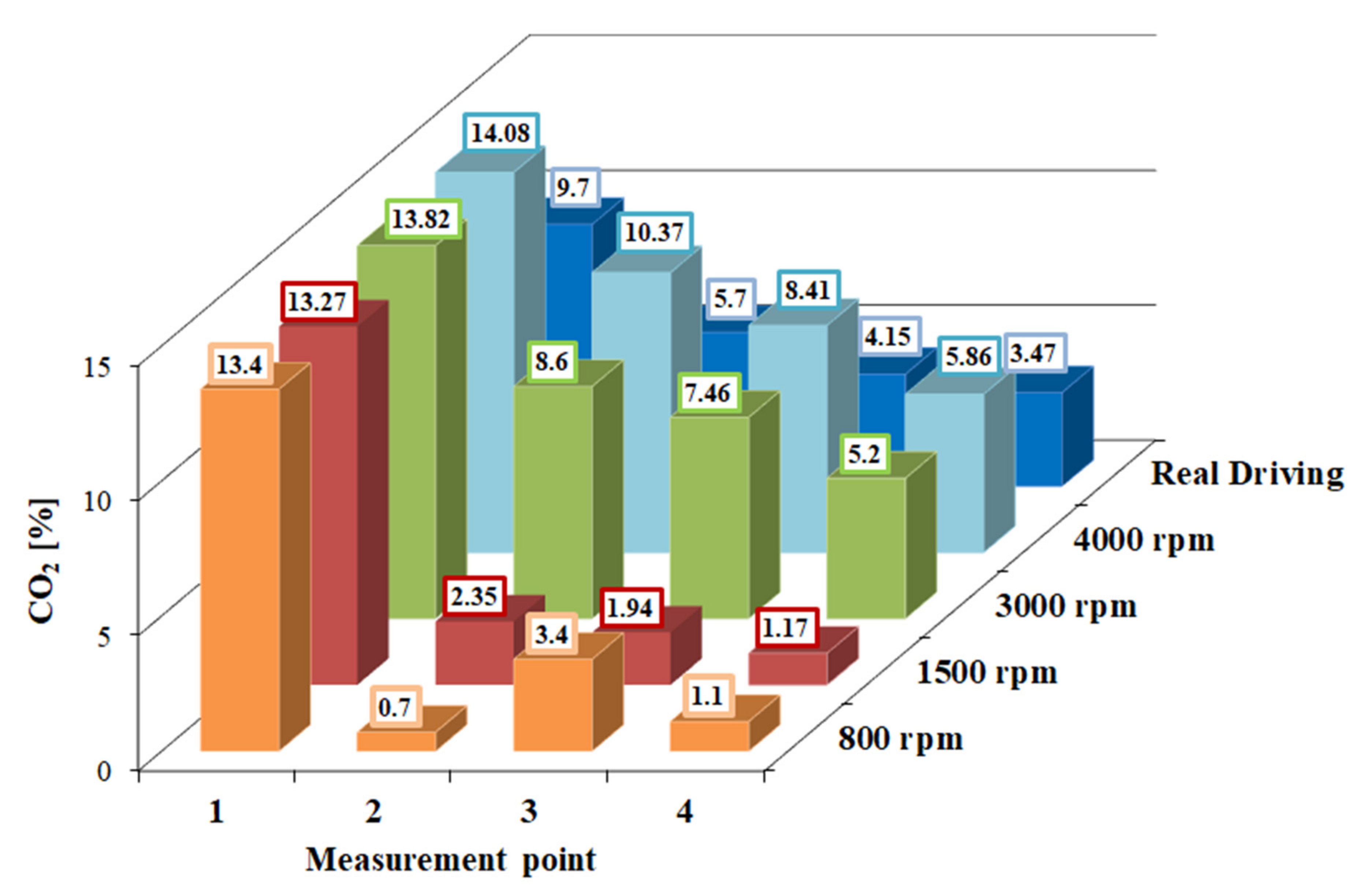 Energies 14 01769 g007