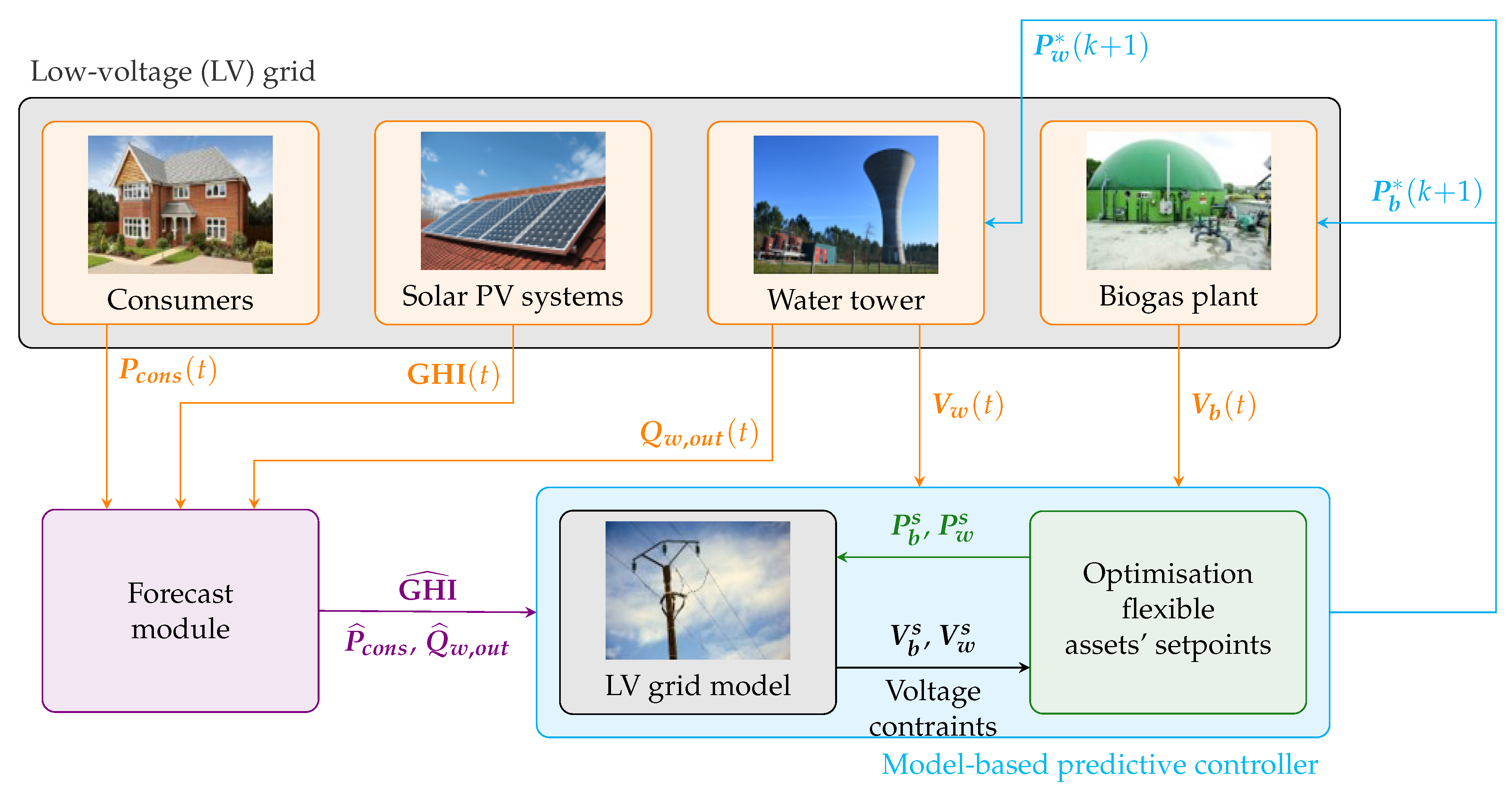 Energies 14 01773 g002 Energies 14 01773 g002