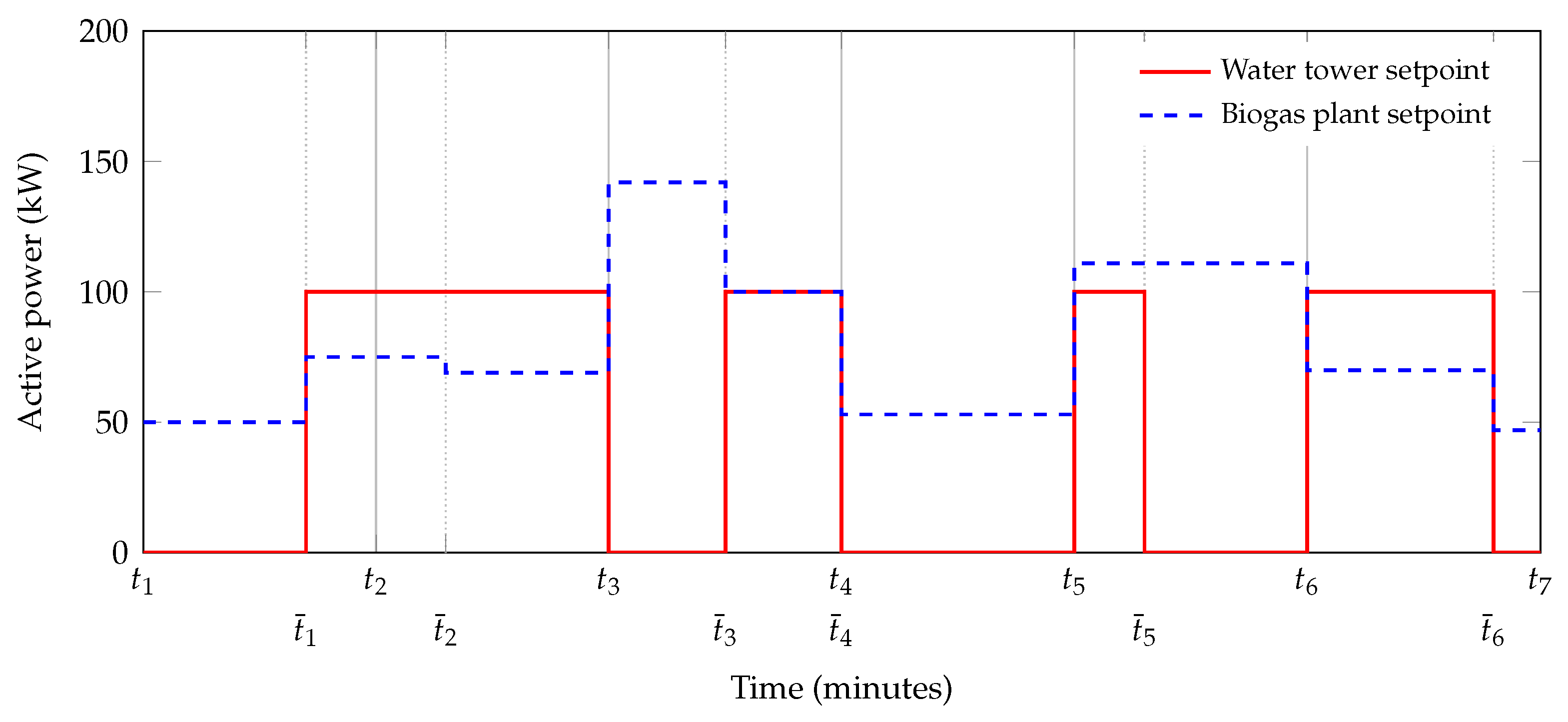 Energies 14 01773 g004 Energies 14 01773 g004
