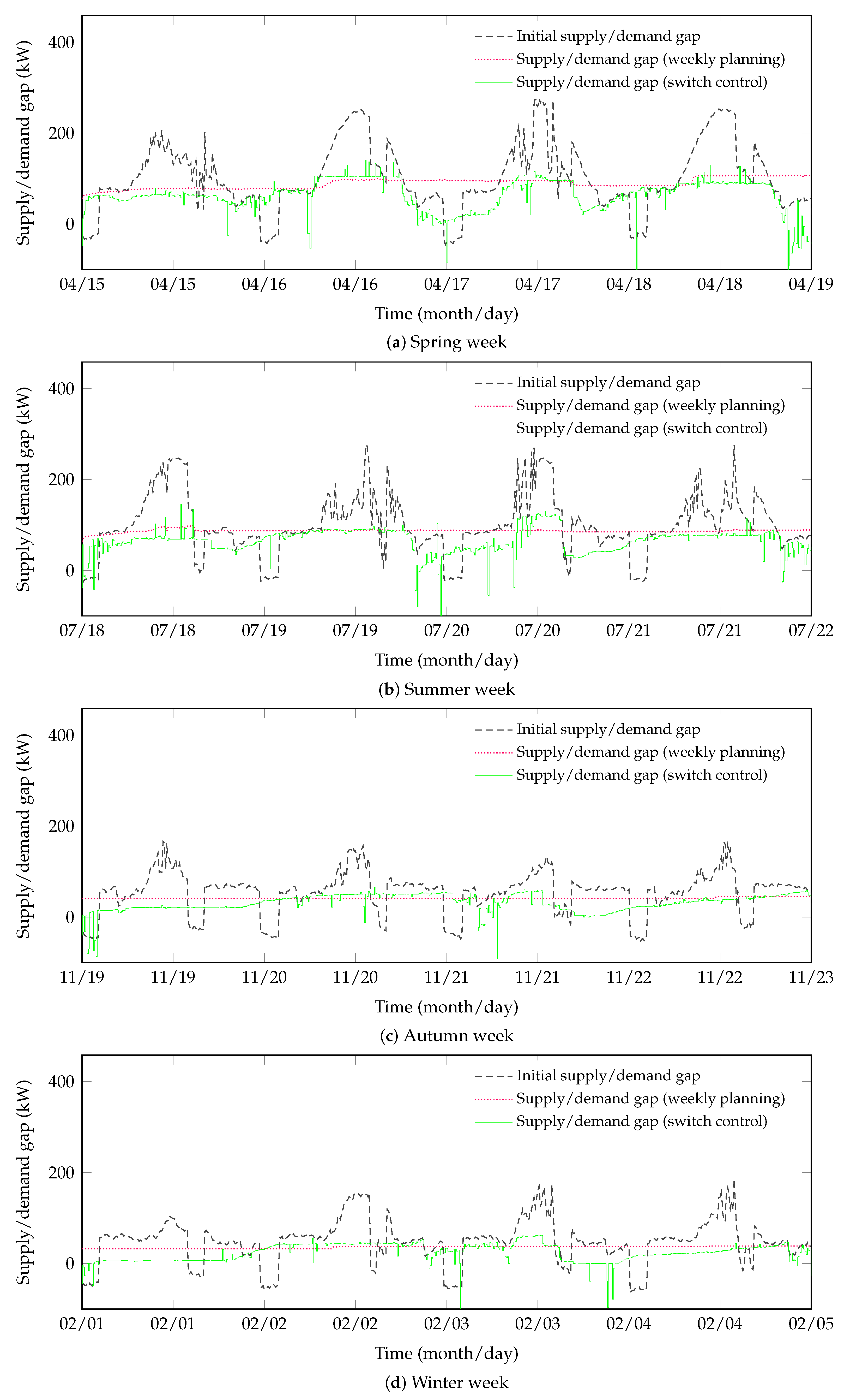 Energies 14 01773 g008 Energies 14 01773 g008