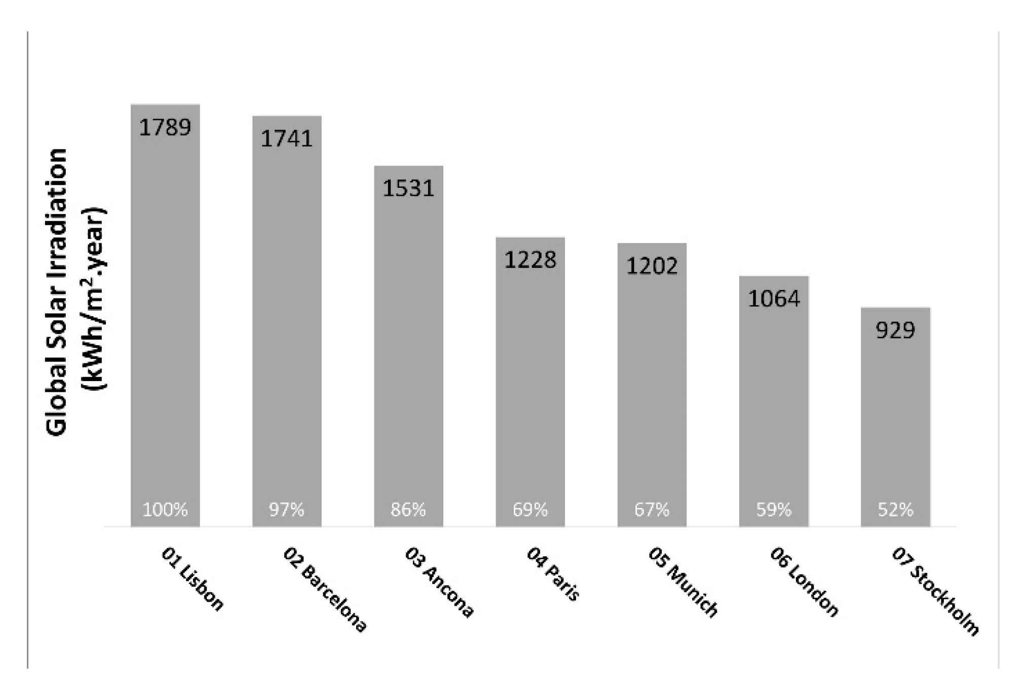 Energies 14 01774 g001