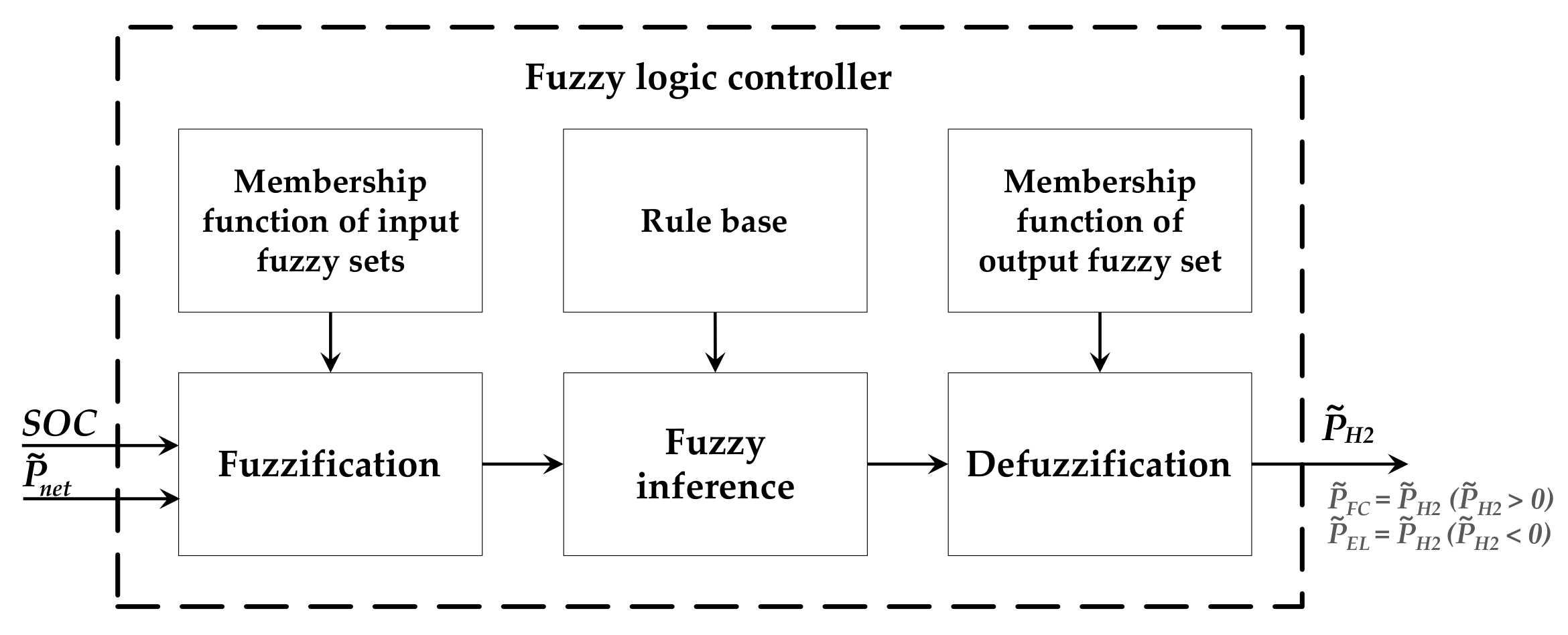 Energies | Free Full-Text | Experts versus Algorithms? Optimized Fuzzy ...