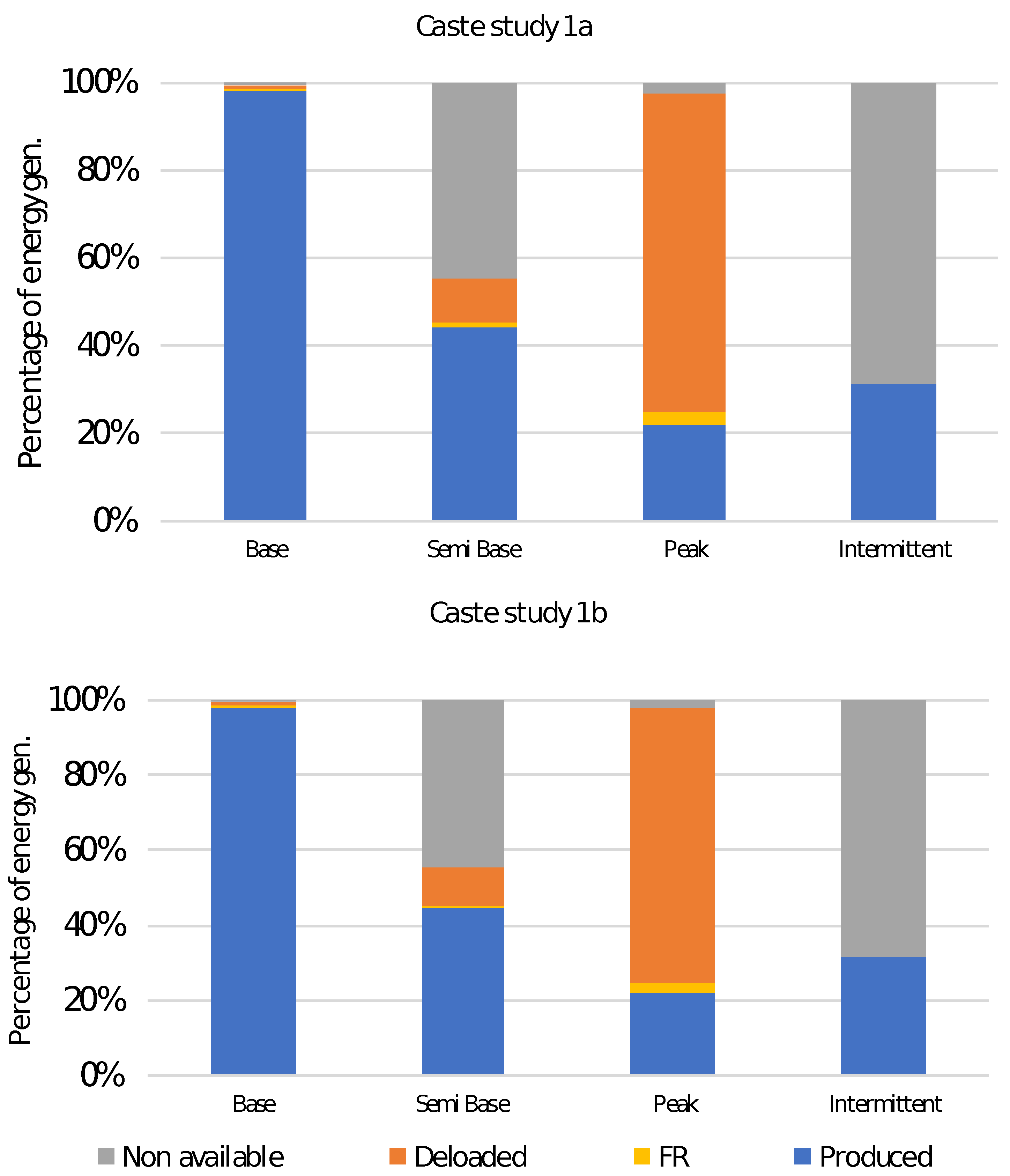 Energies 14 01780 g008