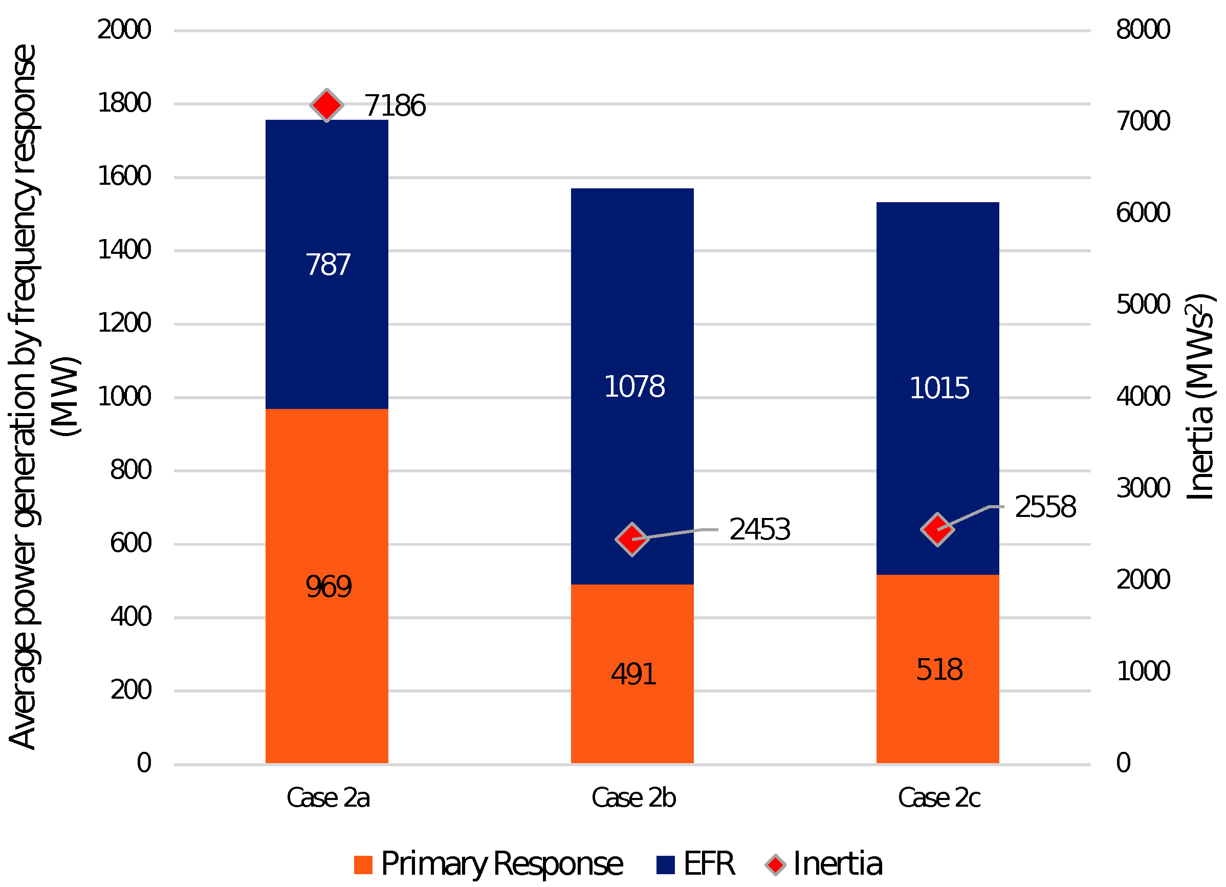 Energies 14 01780 g012