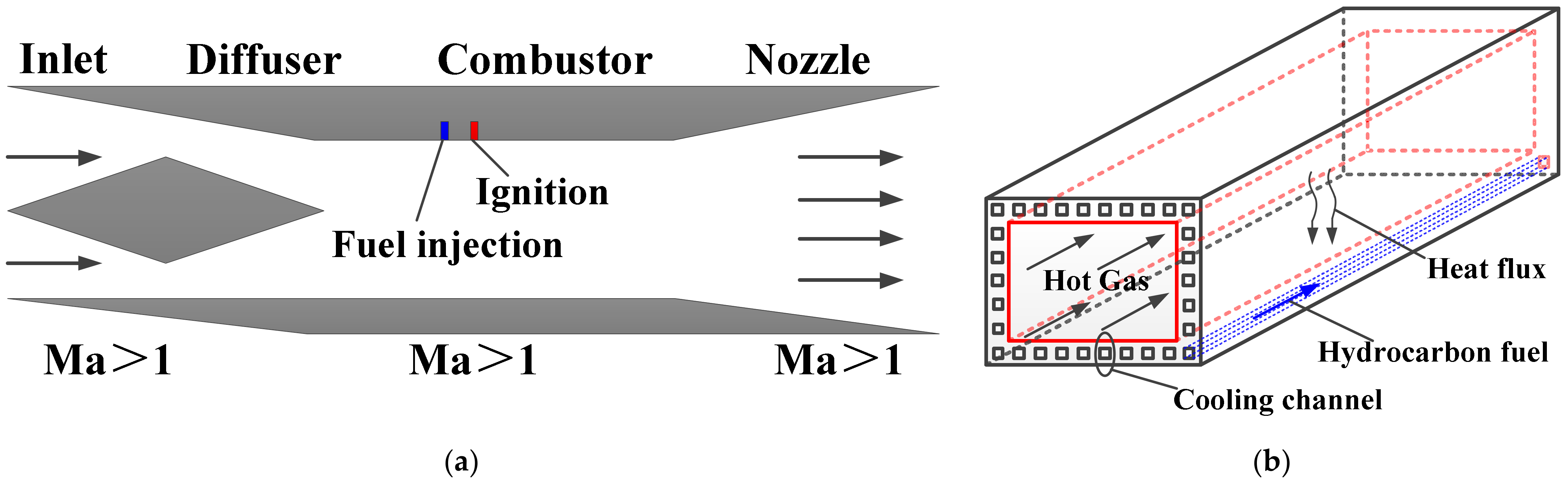 Energies 14 01784 g002