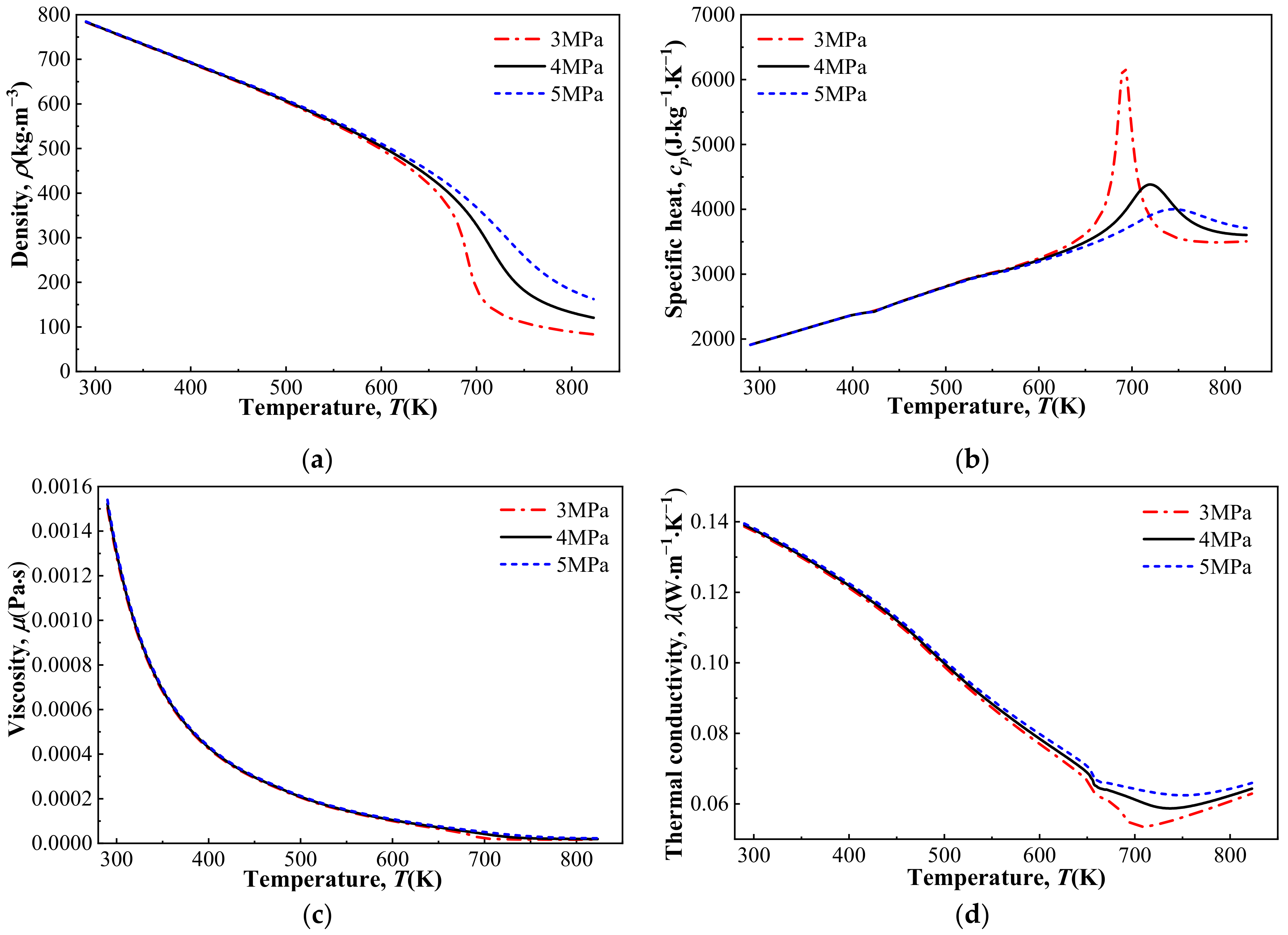 Energies 14 01784 g005