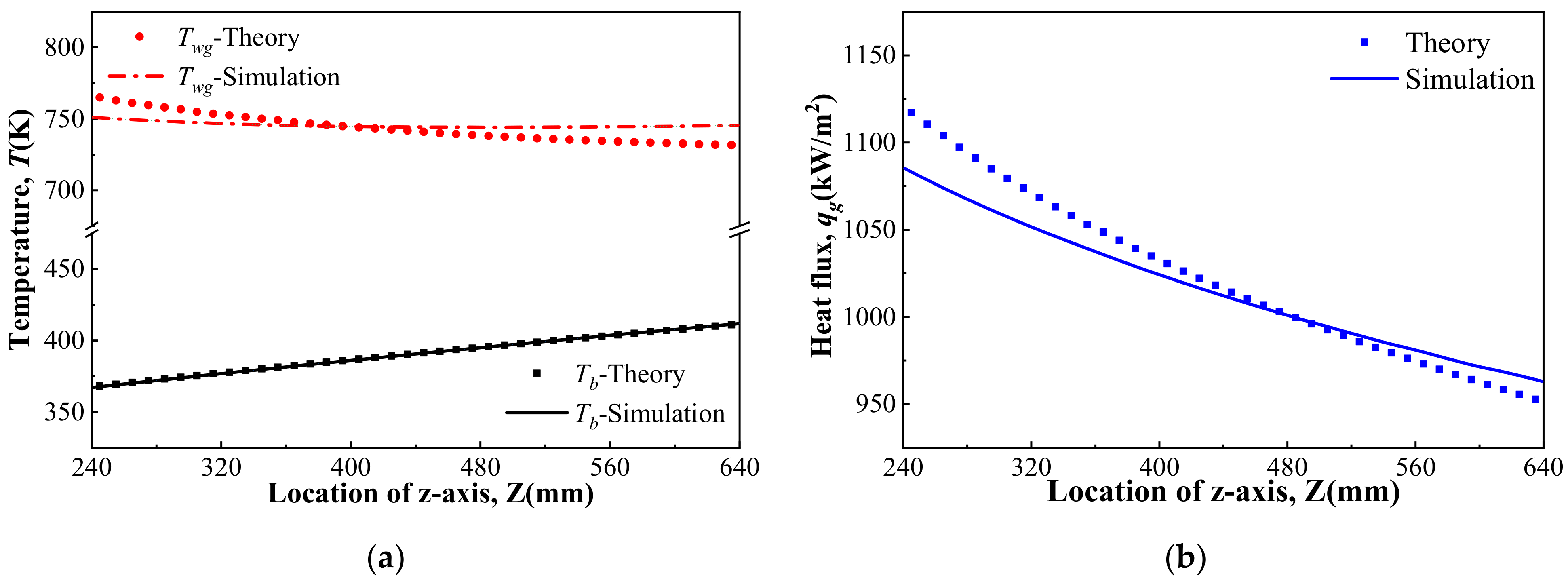Energies 14 01784 g007