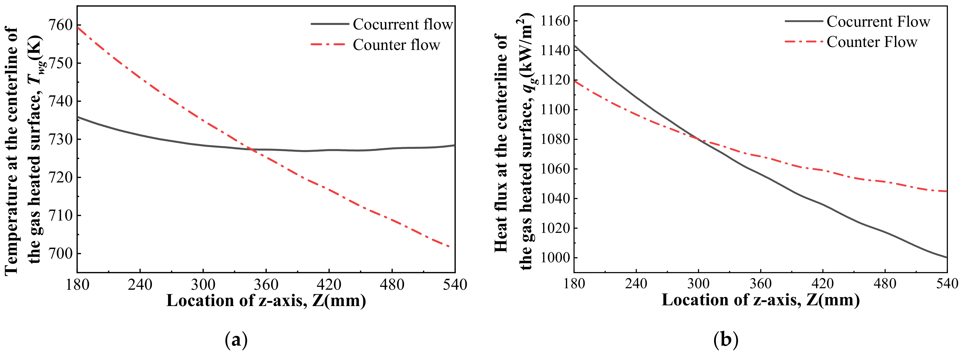 Energies 14 01784 g014