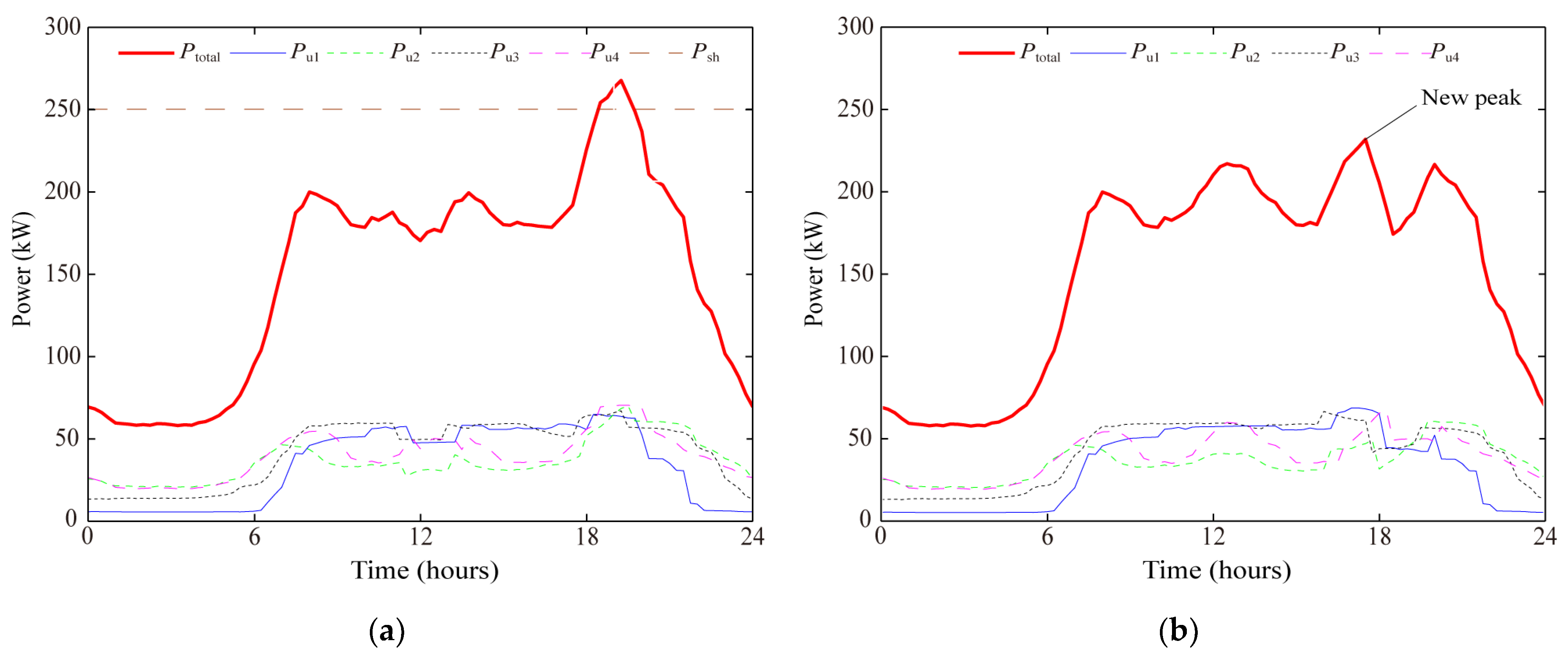 Energies 14 01806 g003 Energies 14 01806 g003