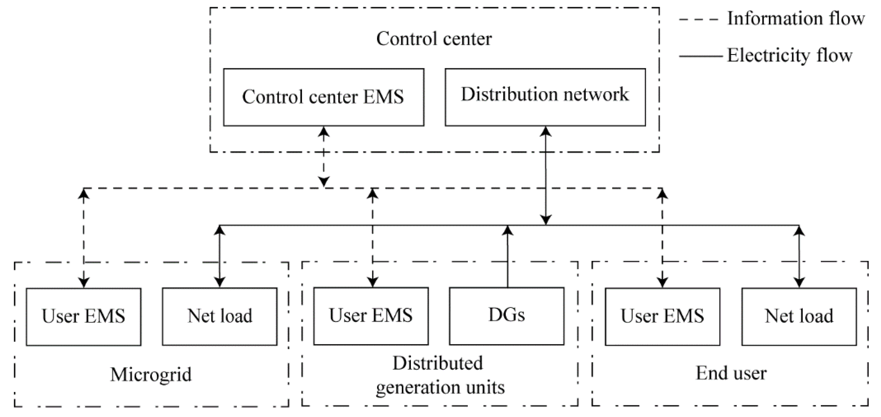 Energies 14 01806 g004 Energies 14 01806 g004