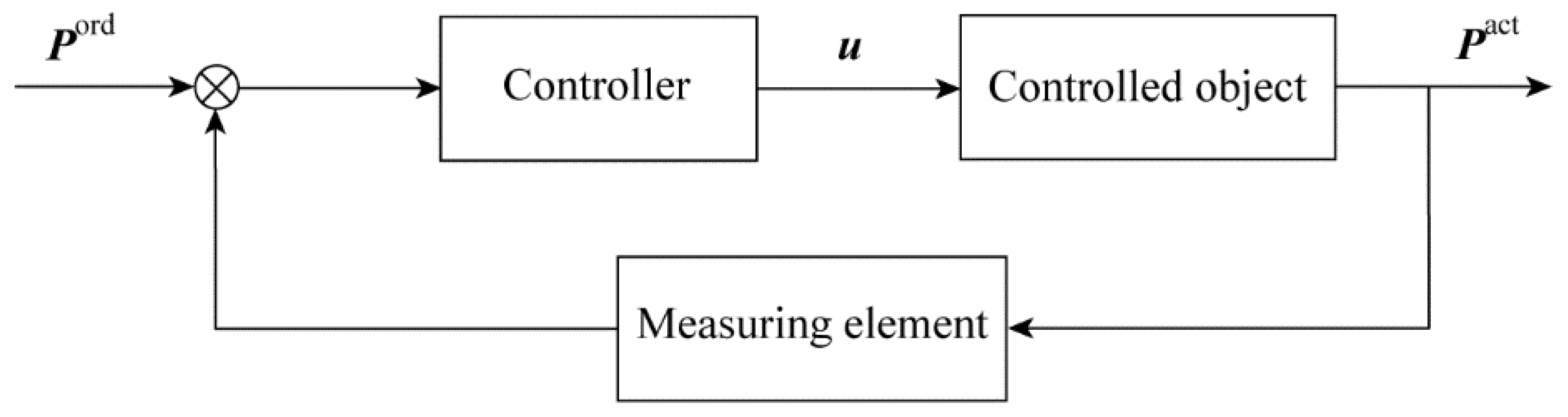 Energies 14 01806 g005 Energies 14 01806 g005