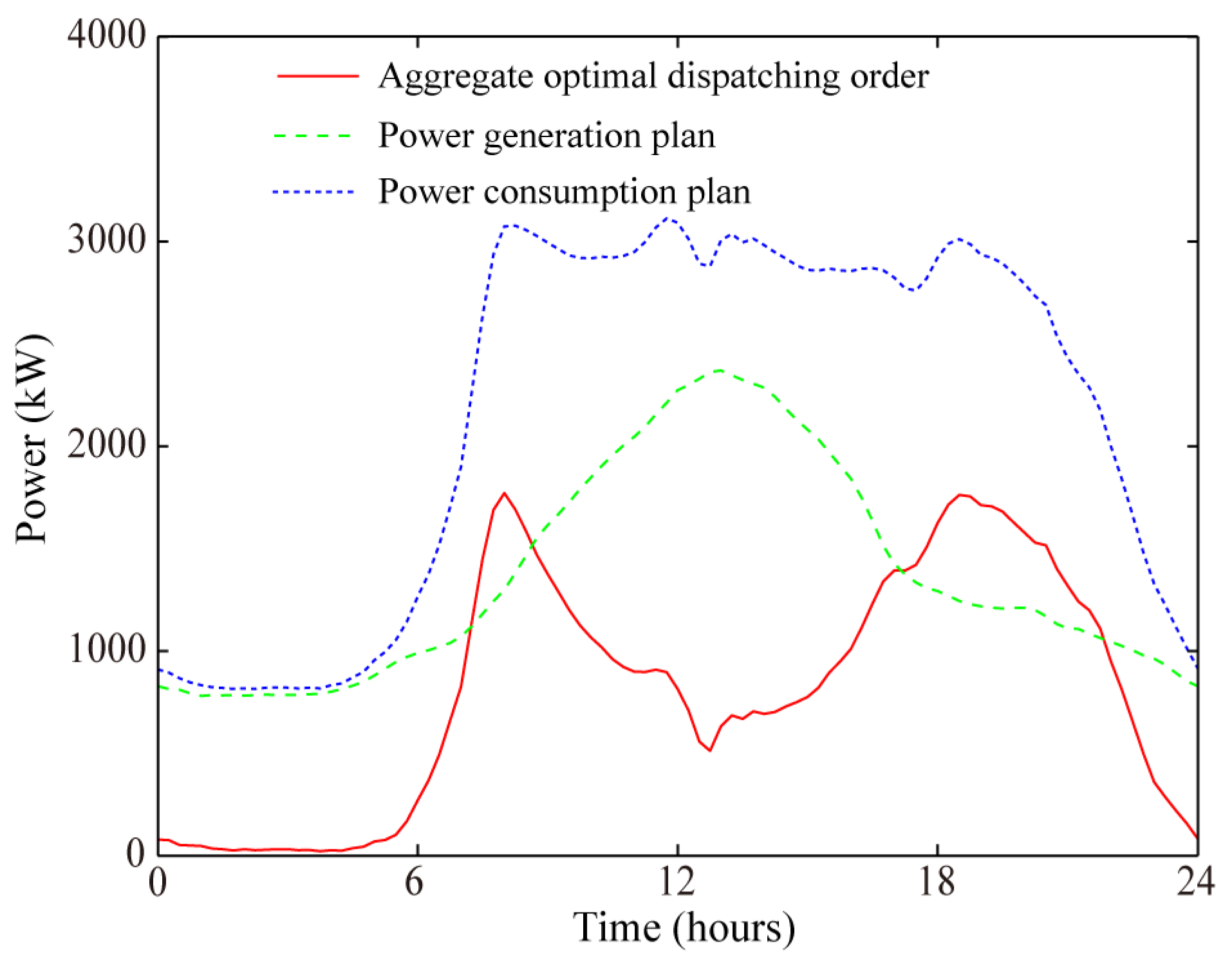 Energies 14 01806 g008 Energies 14 01806 g008